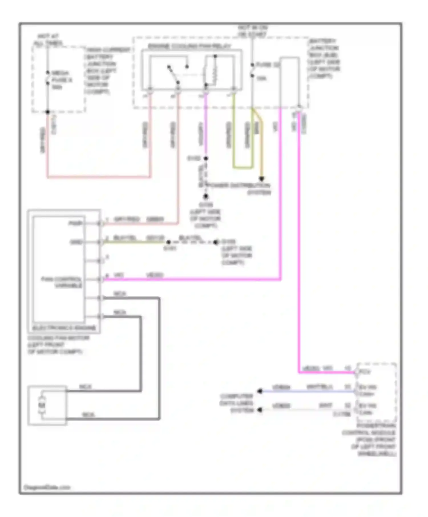 Focus Ford III (2011-2015): Cooling fan circuit, electric