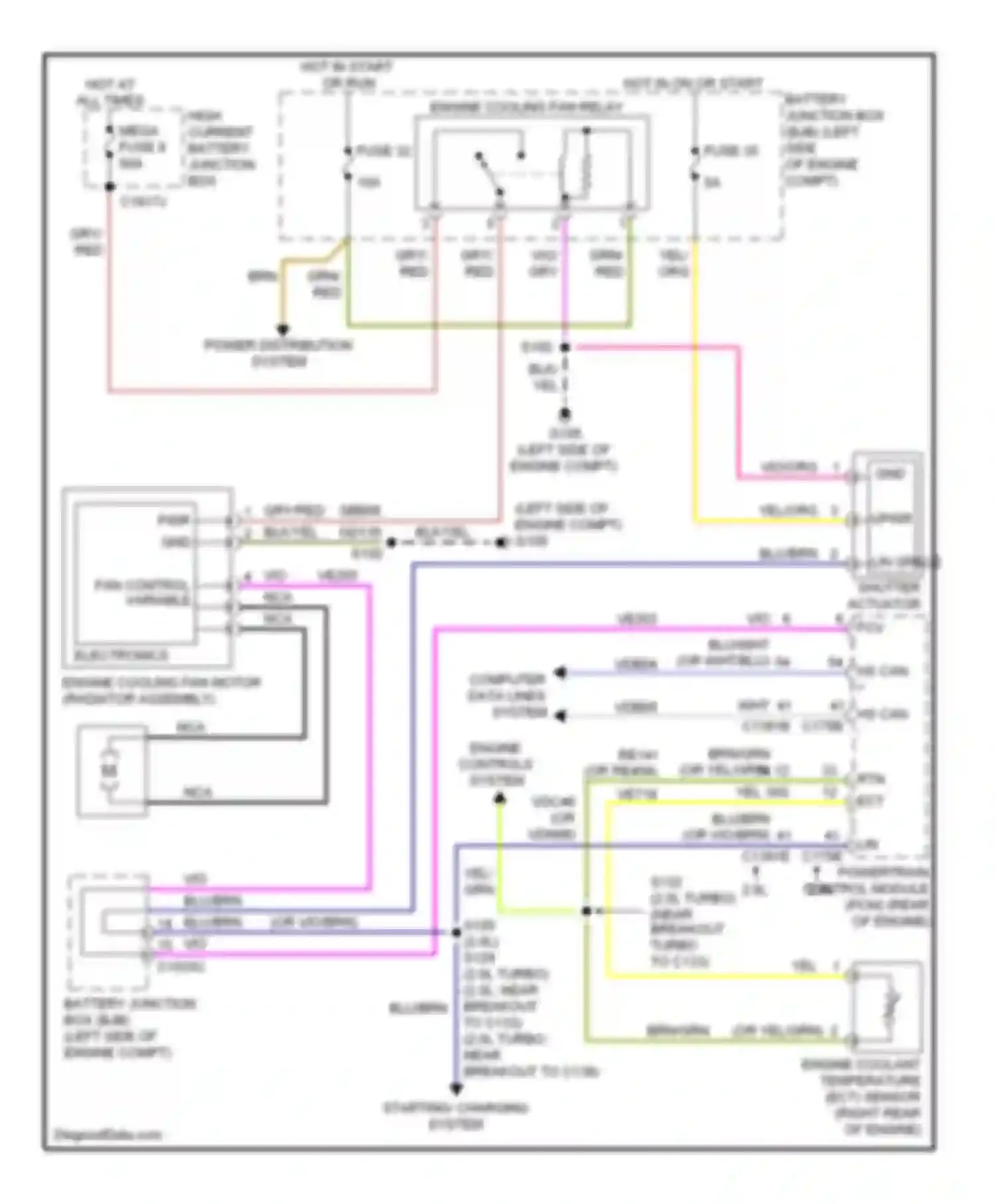 Focus Ford III (2011-2015): Cooling fan circuit, except electric