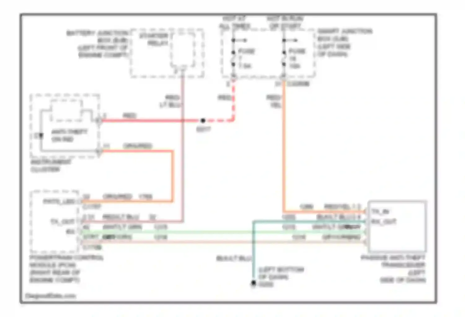 Freestyle Ford I (2004-2009): Passive anti-theft circuit