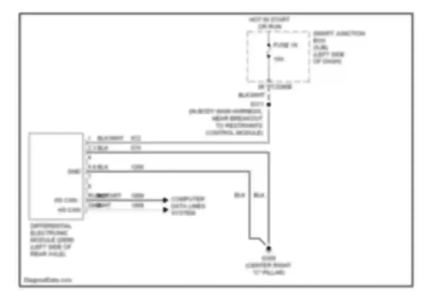 Freestyle Ford I (2004-2009): Awd circuit