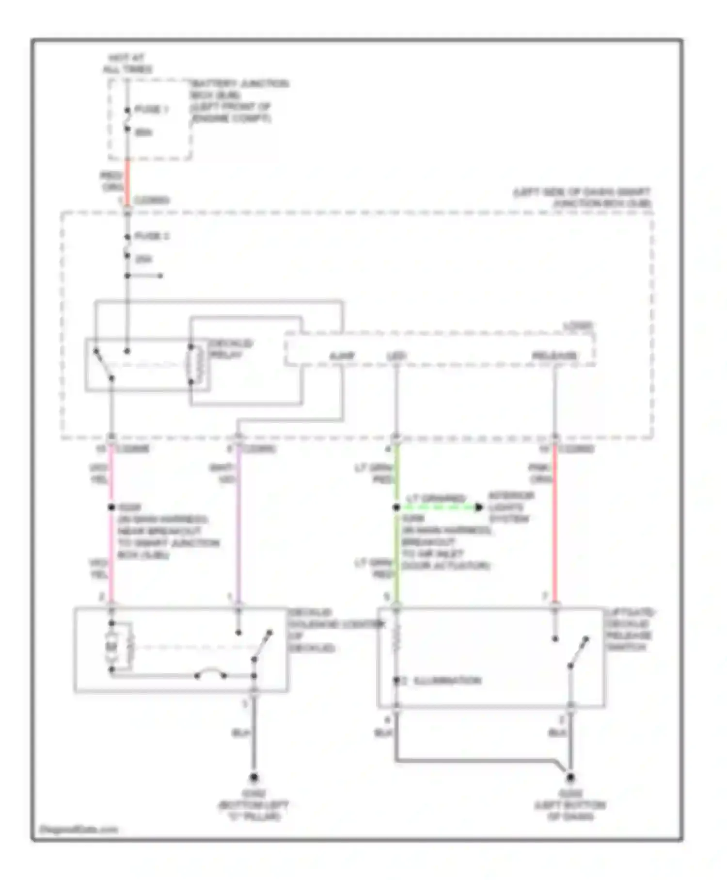 Freestyle Ford I (2004-2009): Trunk release circuit