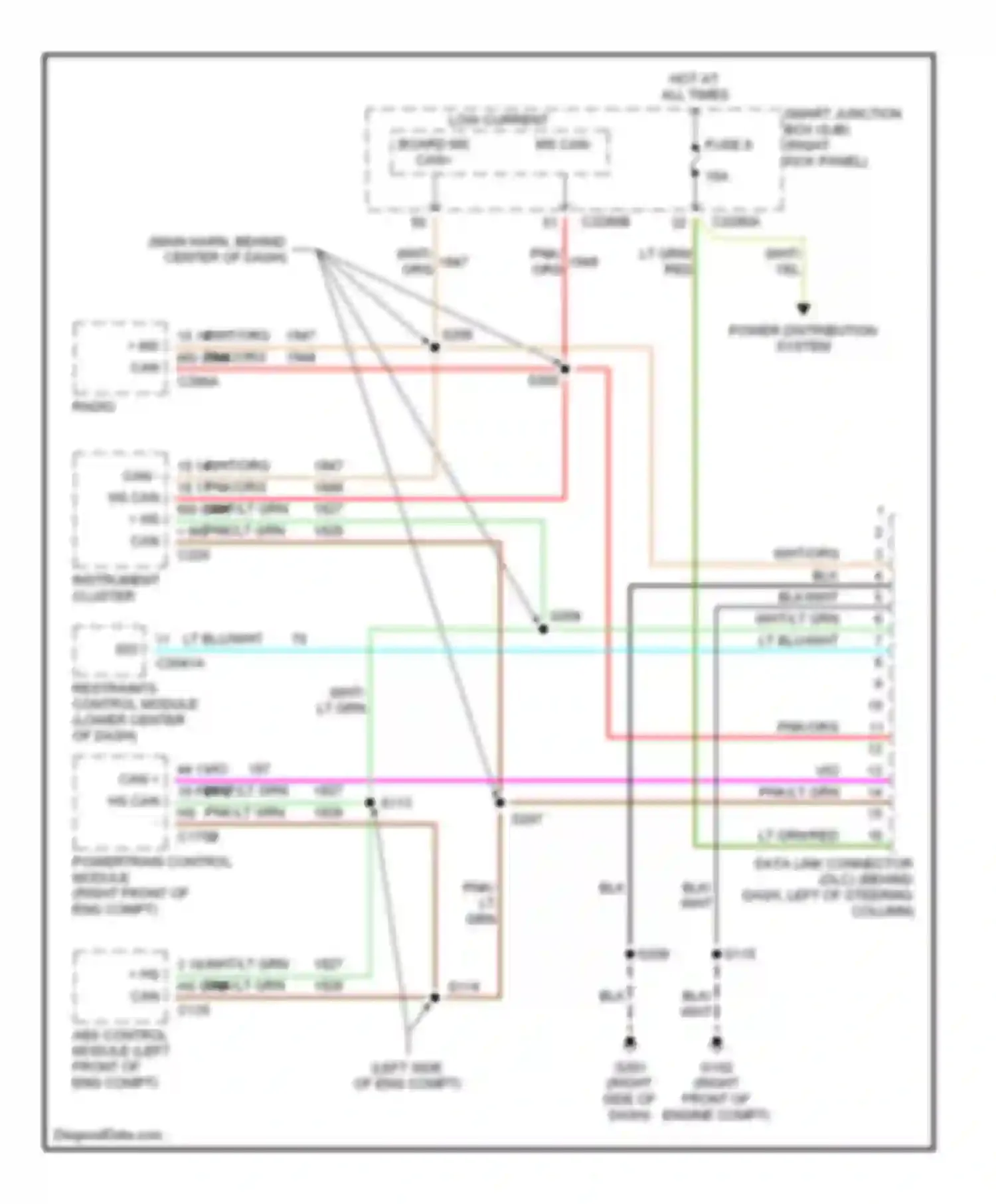 Wiring diagram red for Ford GT I (2004-2006) (4 of 43)