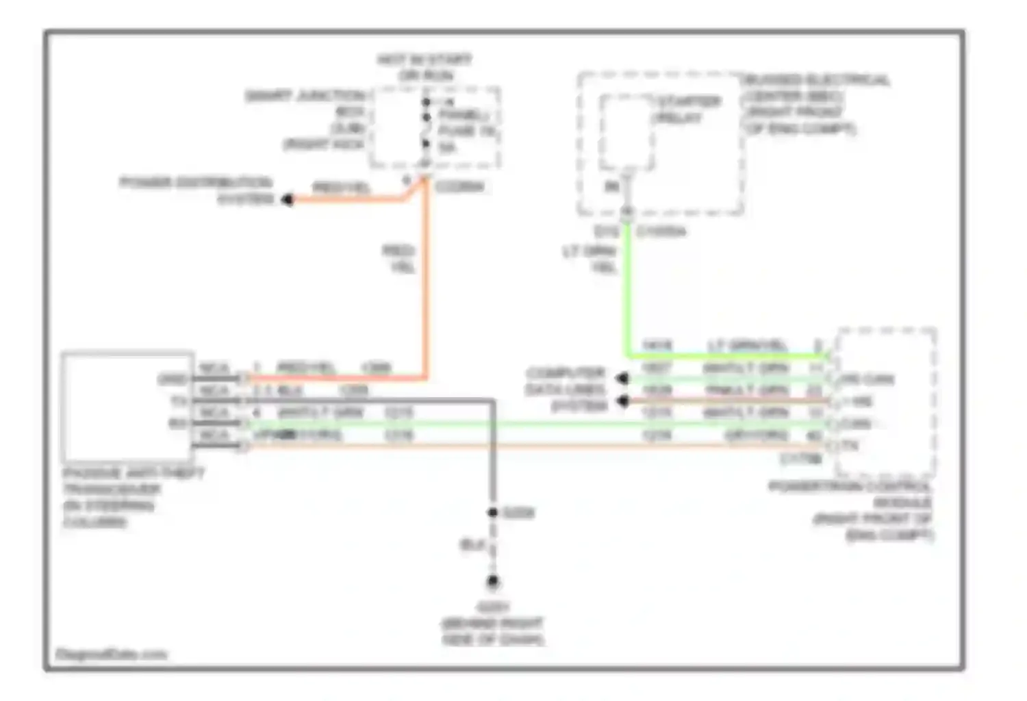 Wiring diagram computer data lines system for Ford GT I (2004-2006)