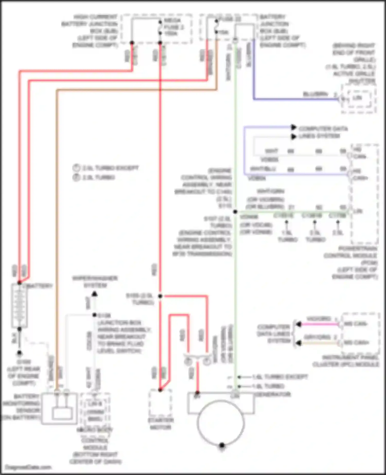 Kuga Ford II (2012-2016): Charging circuit