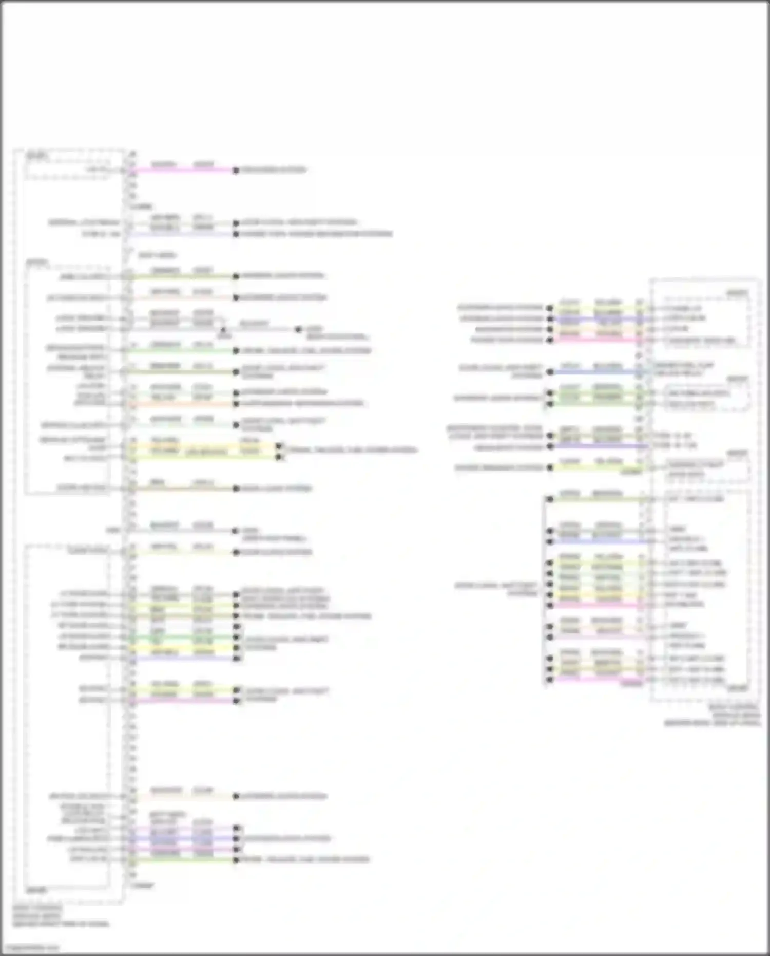 Kuga Ford III (2019-2024): Body control modules circuit (2 of 2)