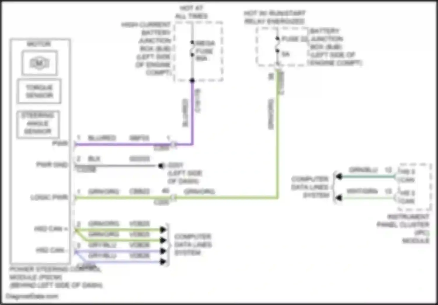 Kuga Ford III (2019-2024): Electronic power steering circuit