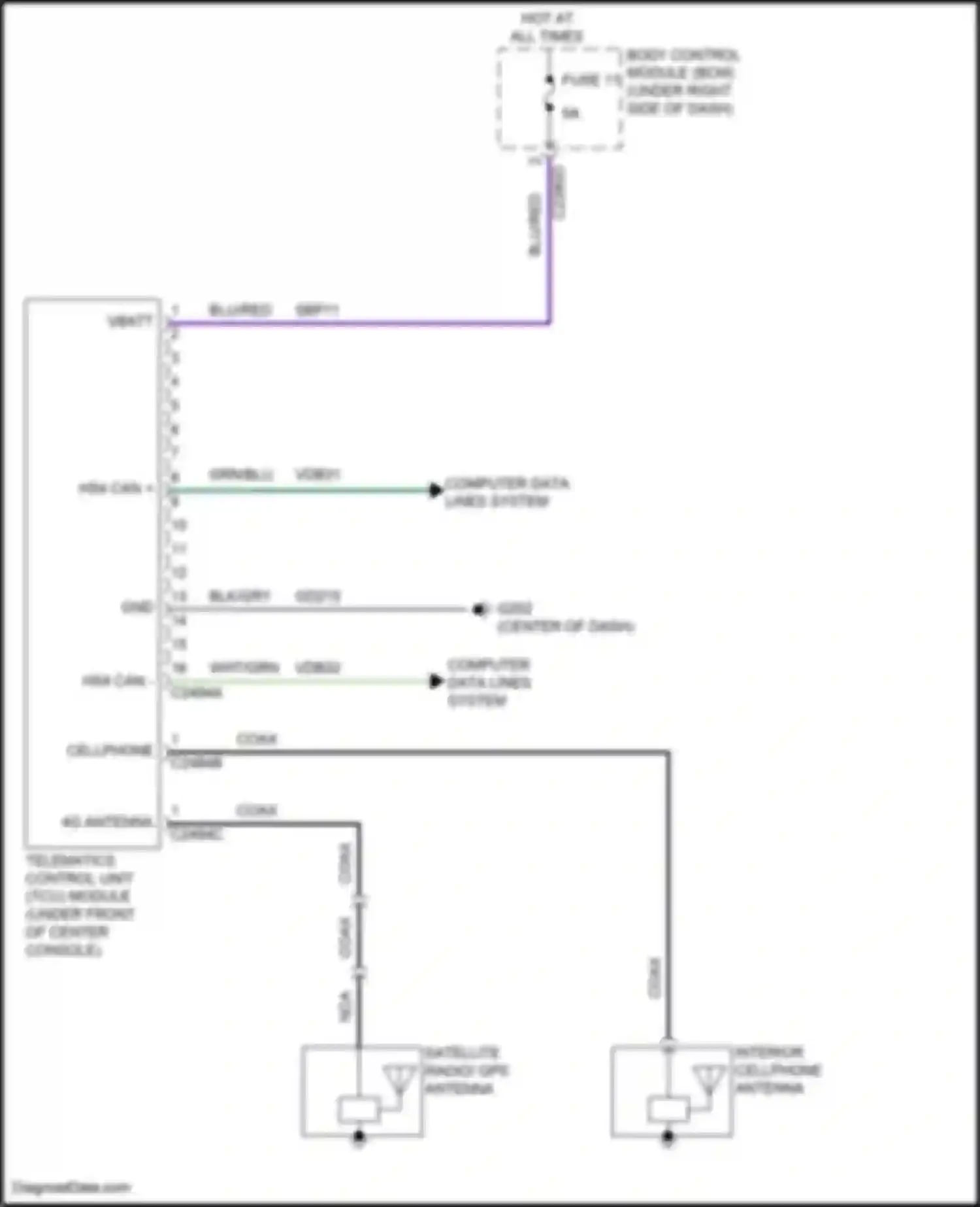 Maverick Ford III (2021-2024): Telematics circuit