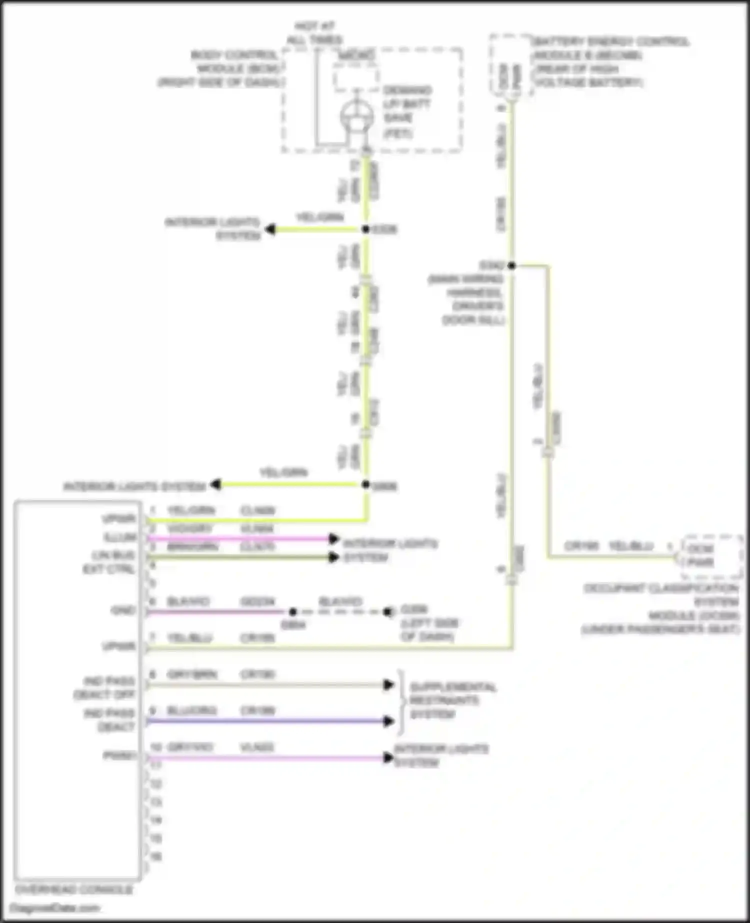Mustang Mach-E Ford I (2020-2024): Overhead console circuit