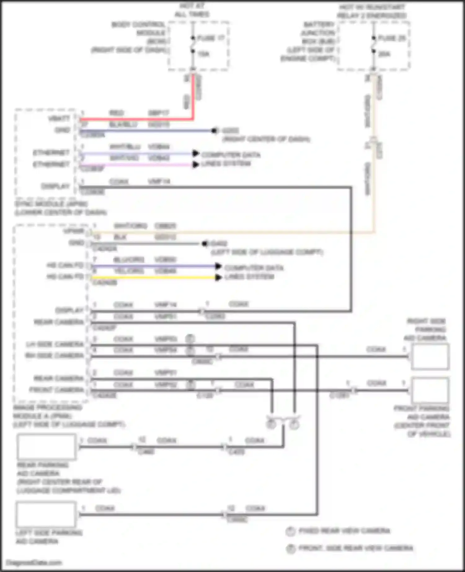 Mustang Mach-E Ford I (2020-2024): All around vision camera circuit