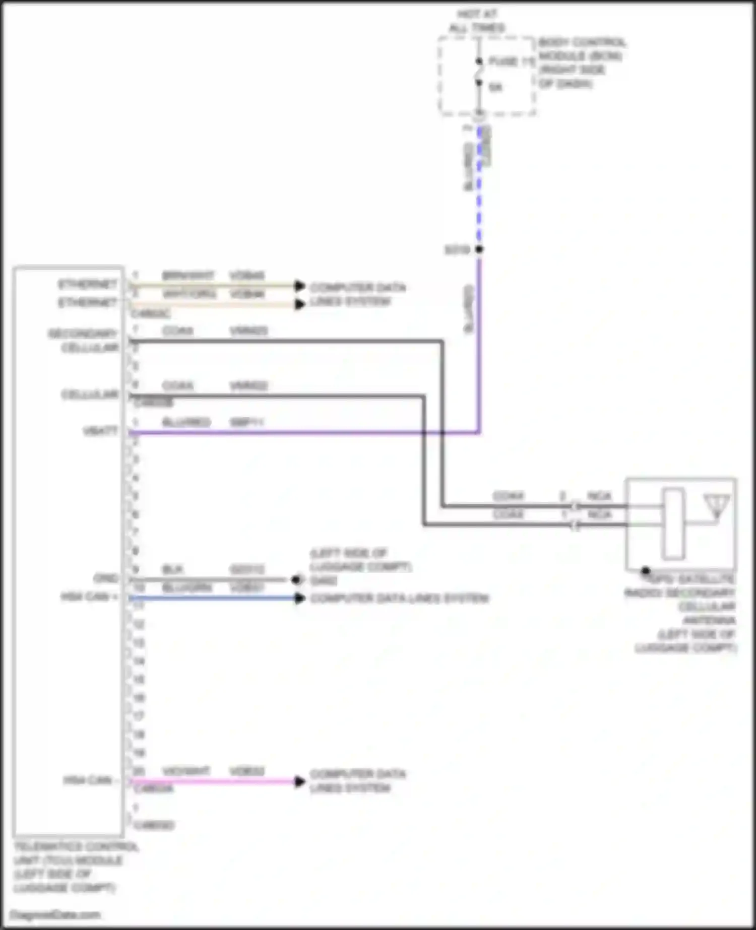 Mustang Mach-E Ford I (2020-2024): Telematics circuit