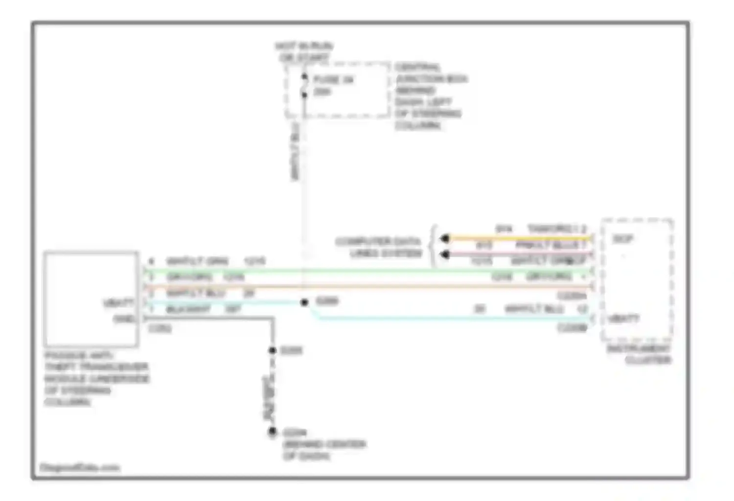 Mustang Ford IV facelift (1998-2004): Anti-theft circuit