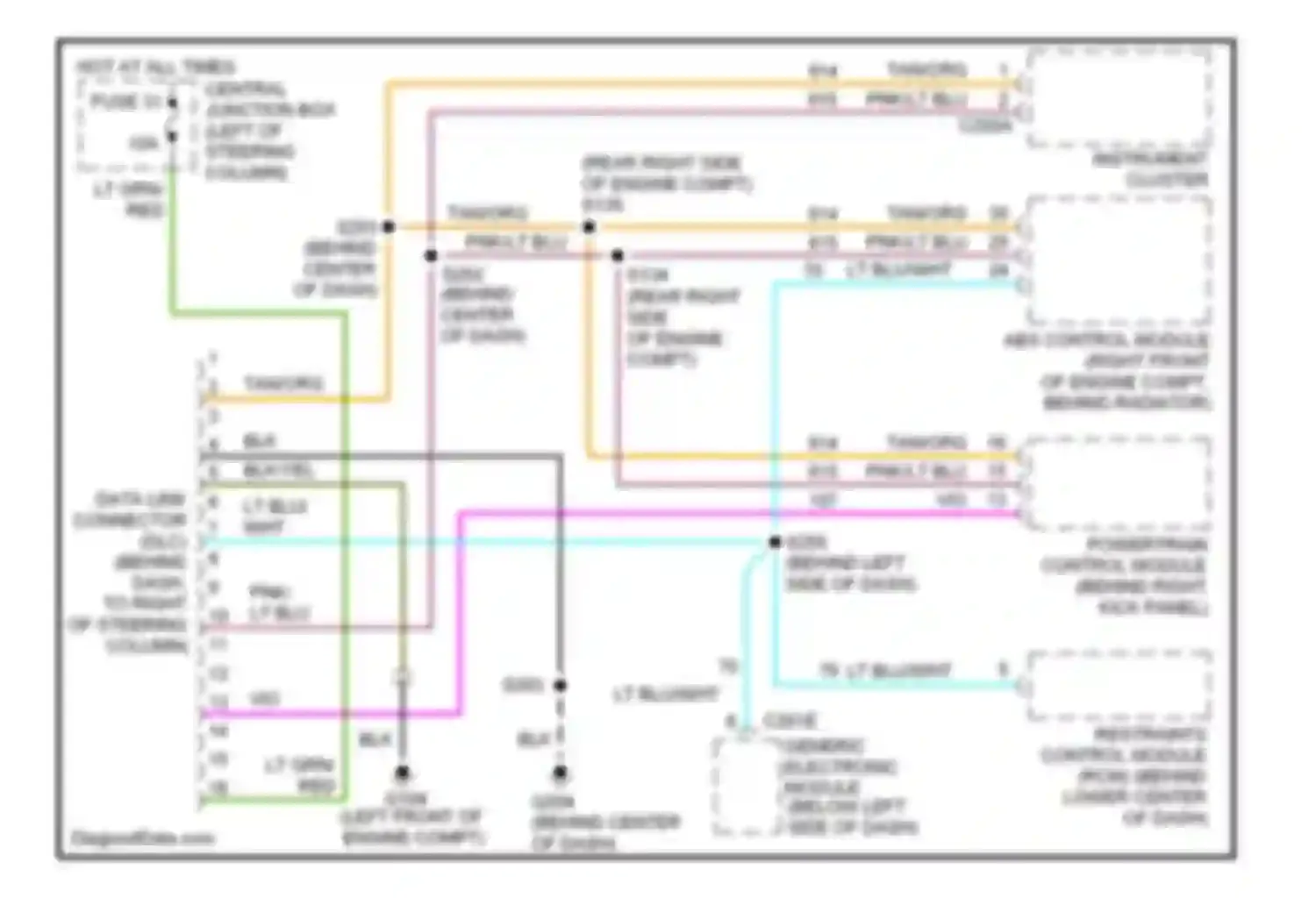 Mustang Ford IV facelift (1998-2004): Computer data lines