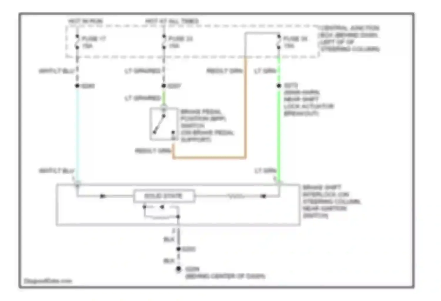 Mustang Ford IV facelift (1998-2004): Shift interlock circuit