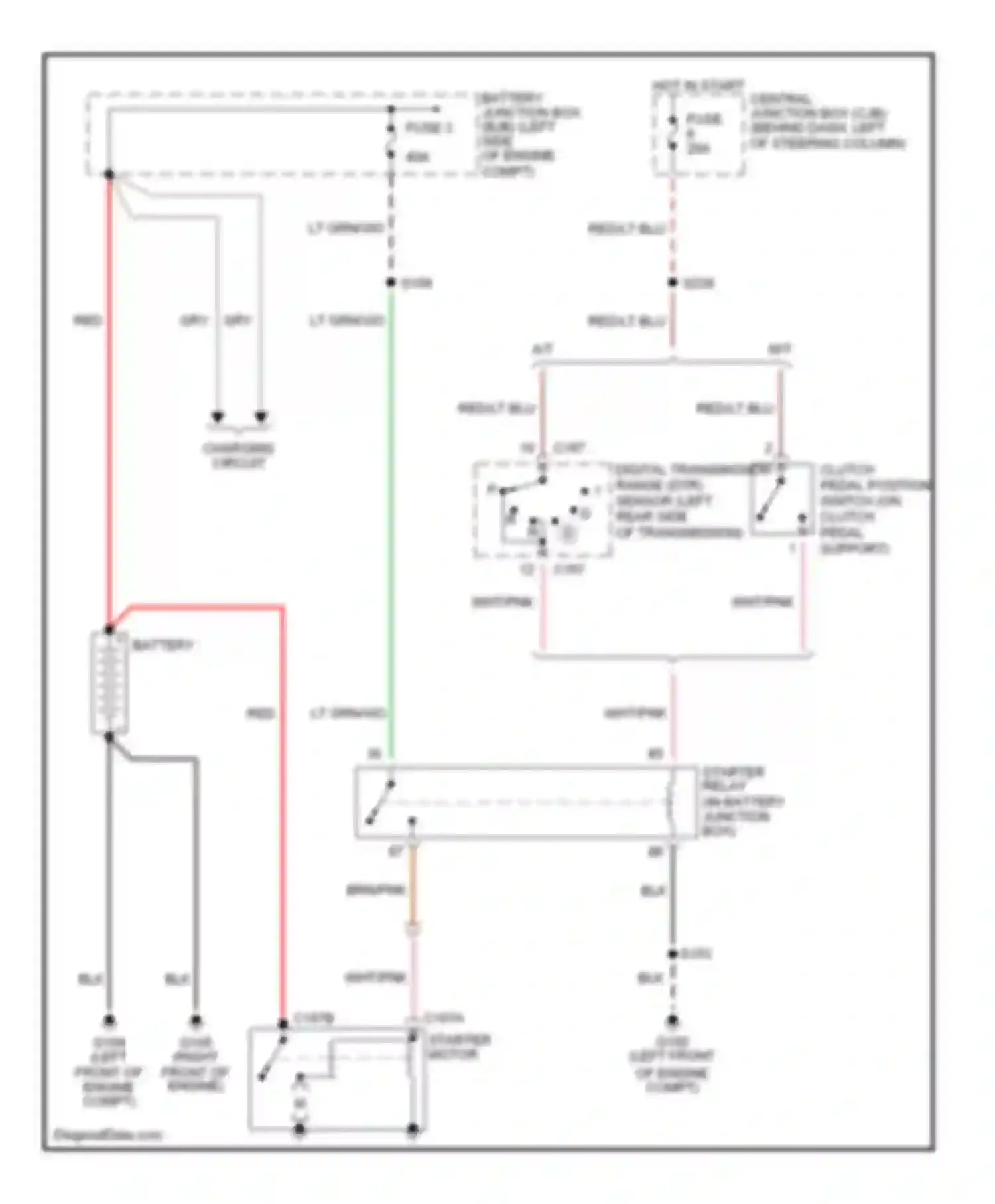 Mustang Ford IV facelift (1998-2004): Starting circuit