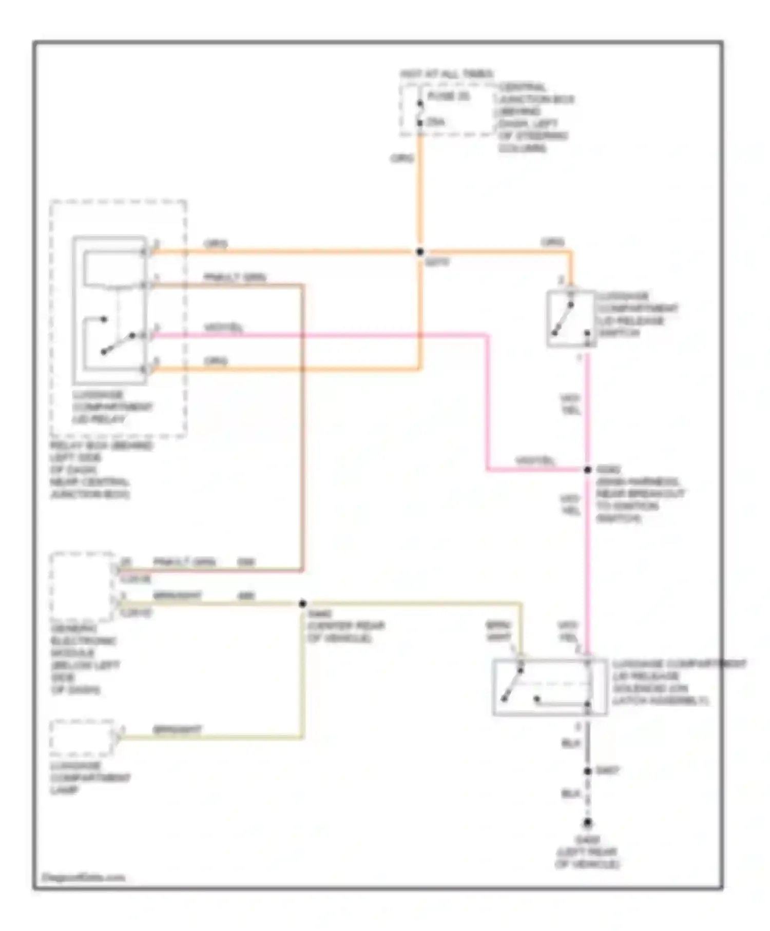 Mustang Ford IV facelift (1998-2004): Trunk, tailgate, fuel door circuits