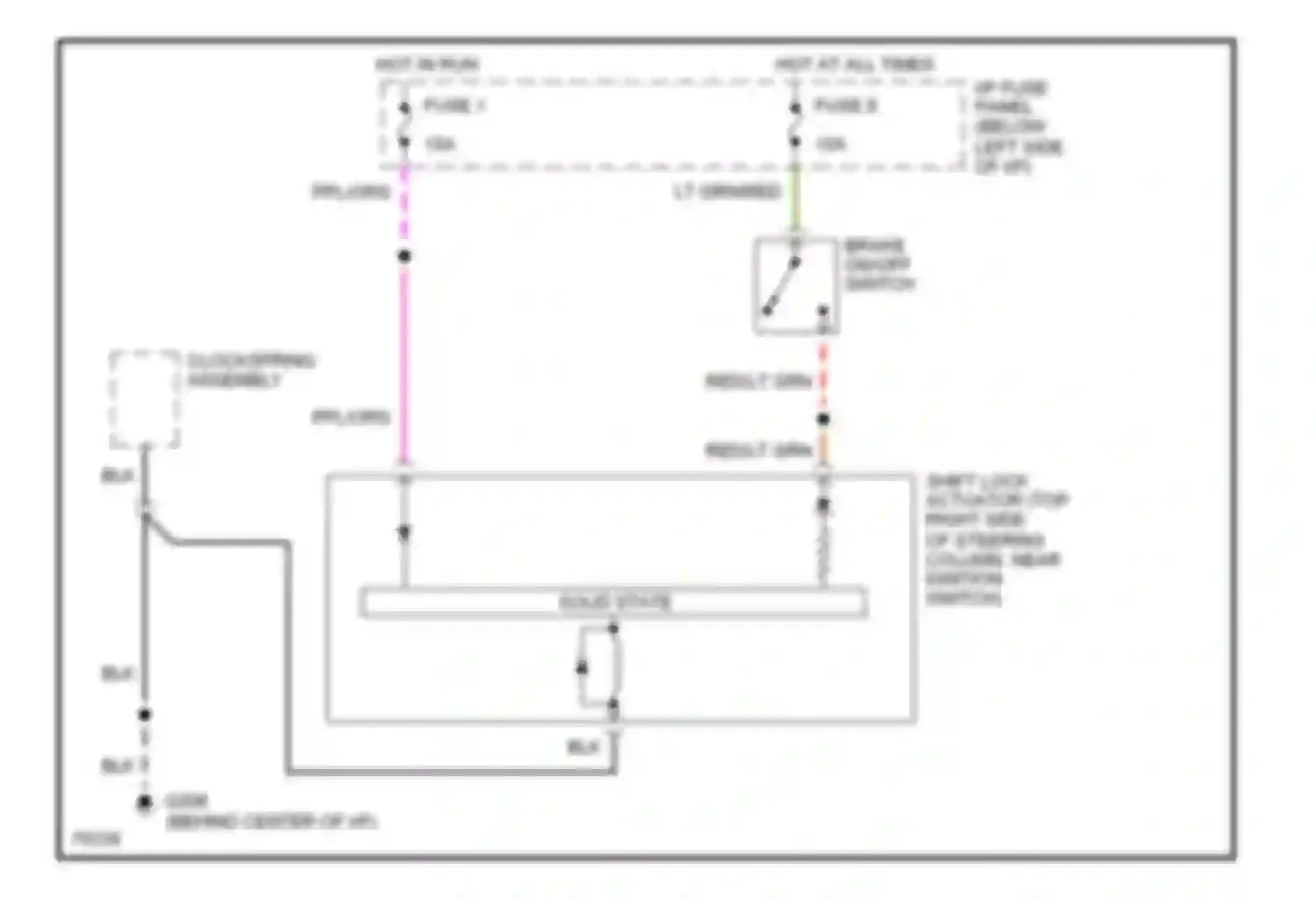 Mustang Ford IV (1993-1998): Shift interlock circuit