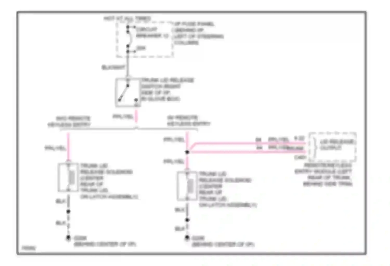 Mustang Ford IV (1993-1998): Trunk release circuit