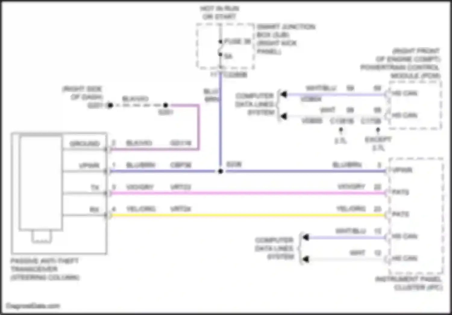Mustang Ford V facelift 2 (2012-2014): Passive anti-theft circuit