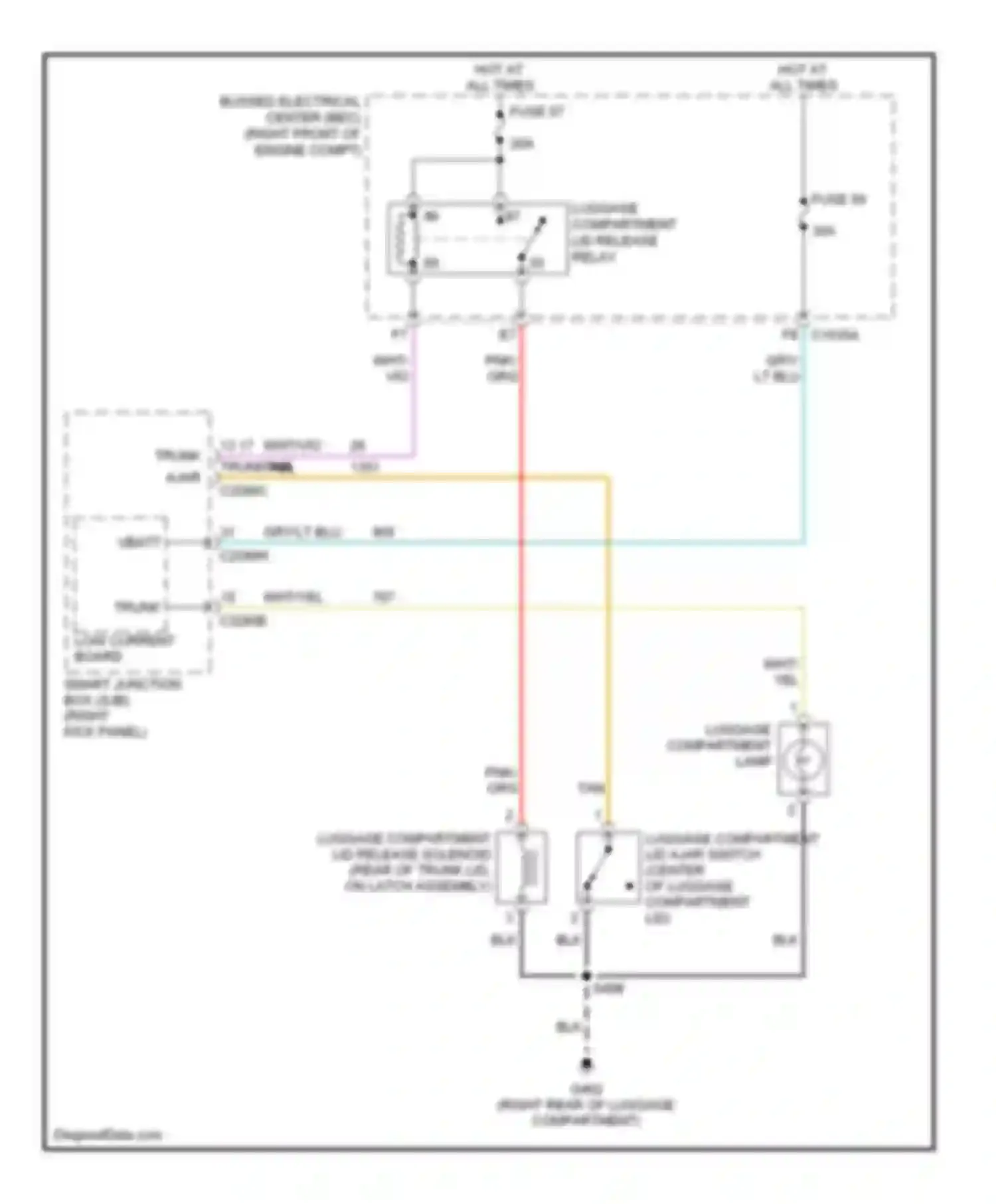 Mustang Ford V (2004-2009): Trunk release circuit