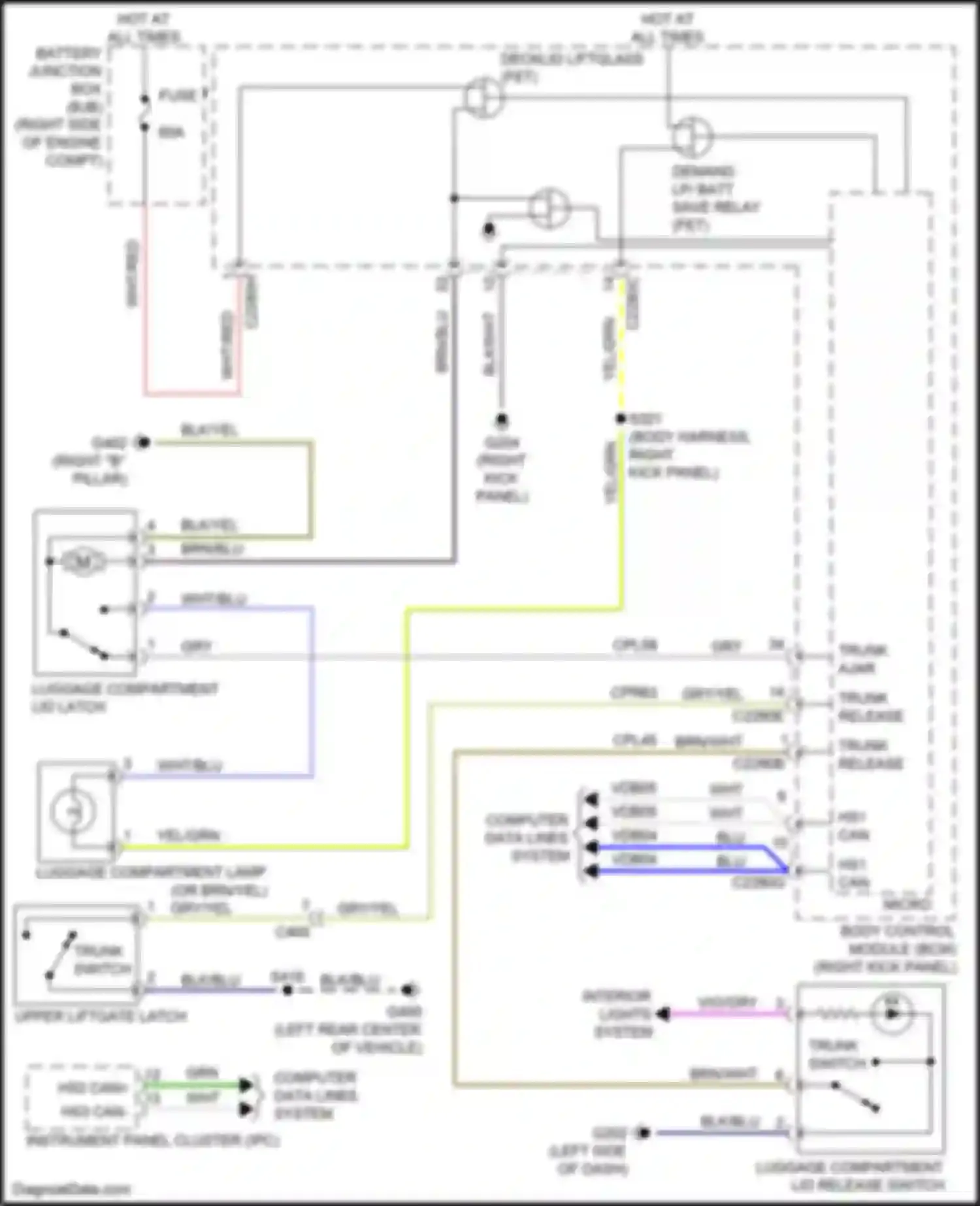 Mustang Ford VII (2022-2024): Trunk release circuit