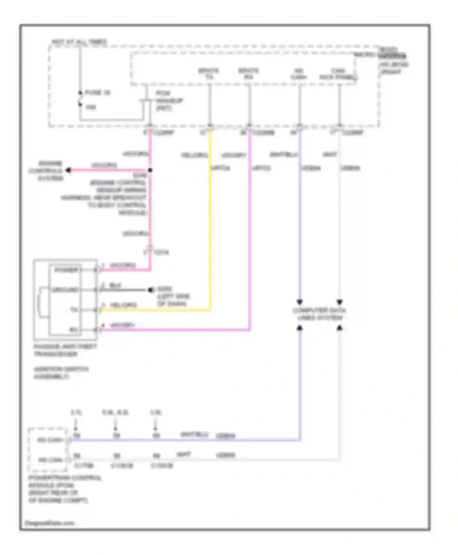 Pickup F150 Ford  (1996-2012): Passive anti-theft circuit