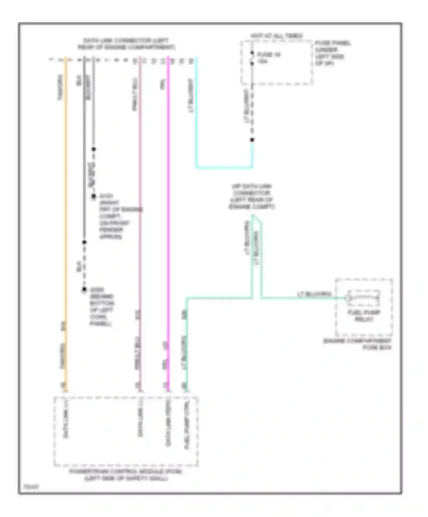 Pickup F150 Ford  (1996-2012): 5.0l, computer data lines