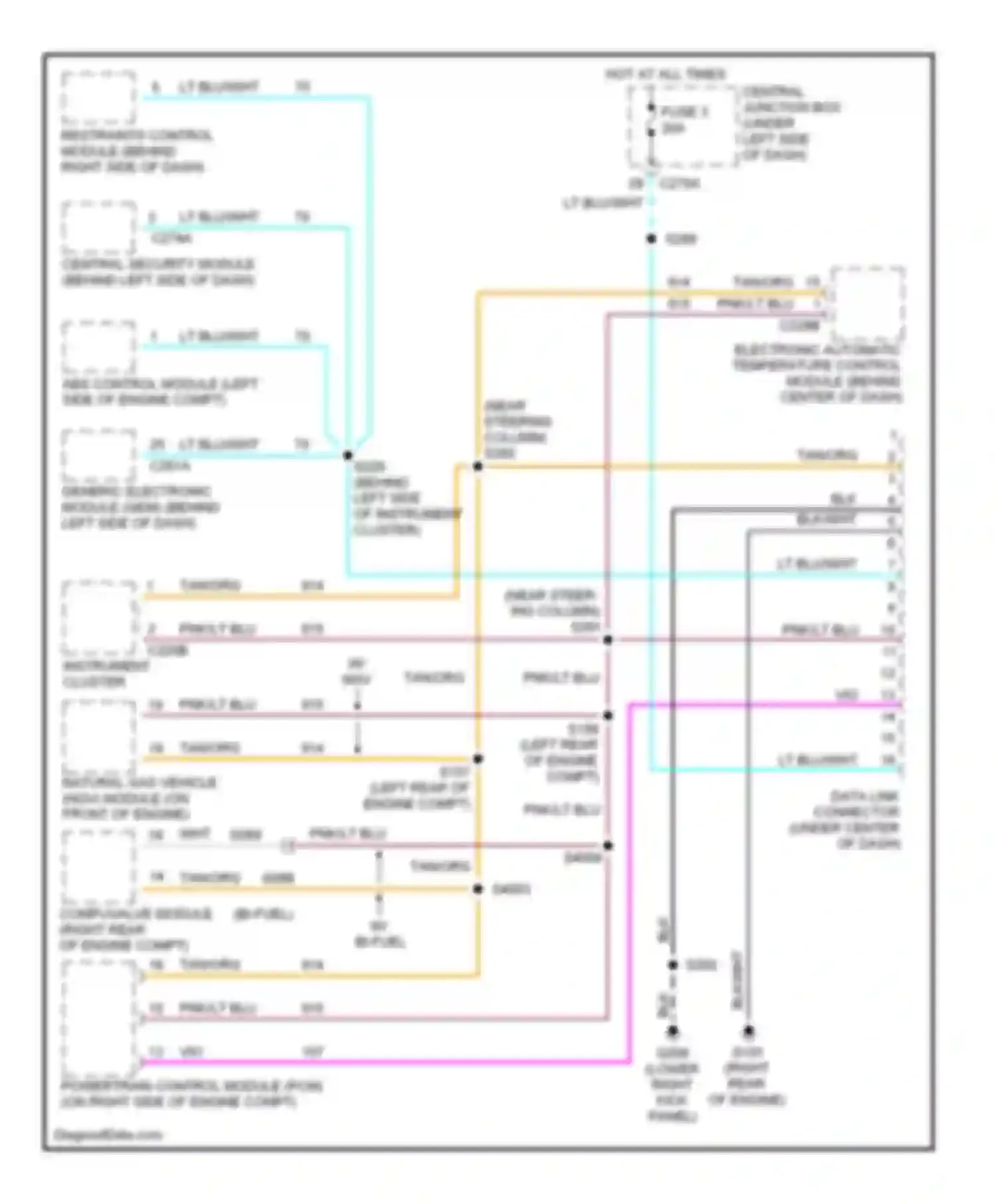 Pickup F150 Ford  (1996-2012): Computer data lines, with supercrew cab