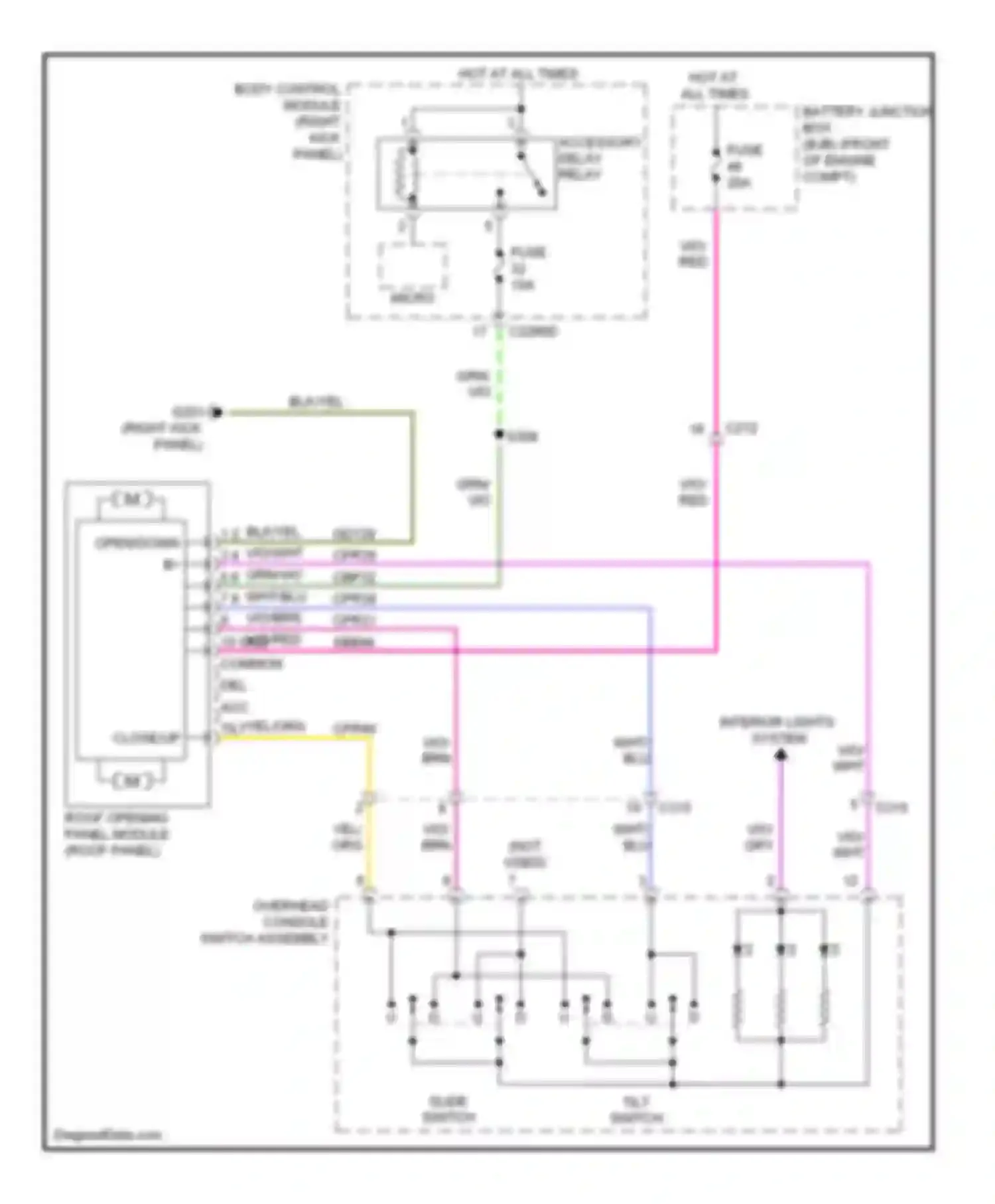 Pickup F150 Ford  (1996-2012): Power top/sunroof circuit