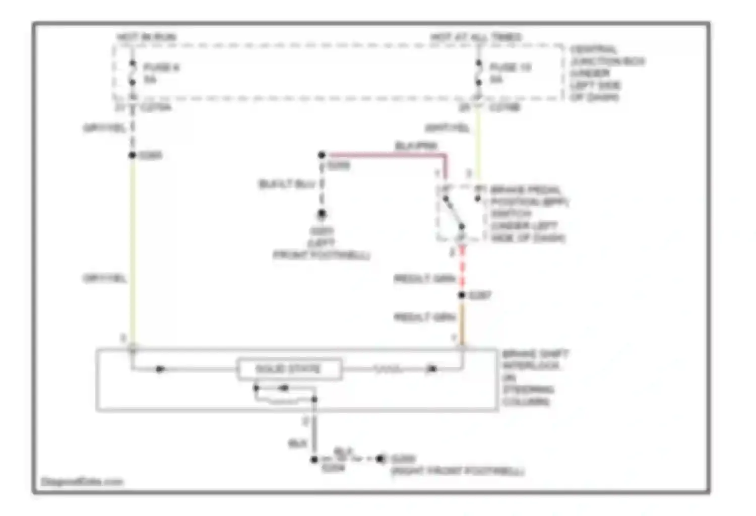 Pickup F150 Ford  (1996-2012): Shift interlock circuit