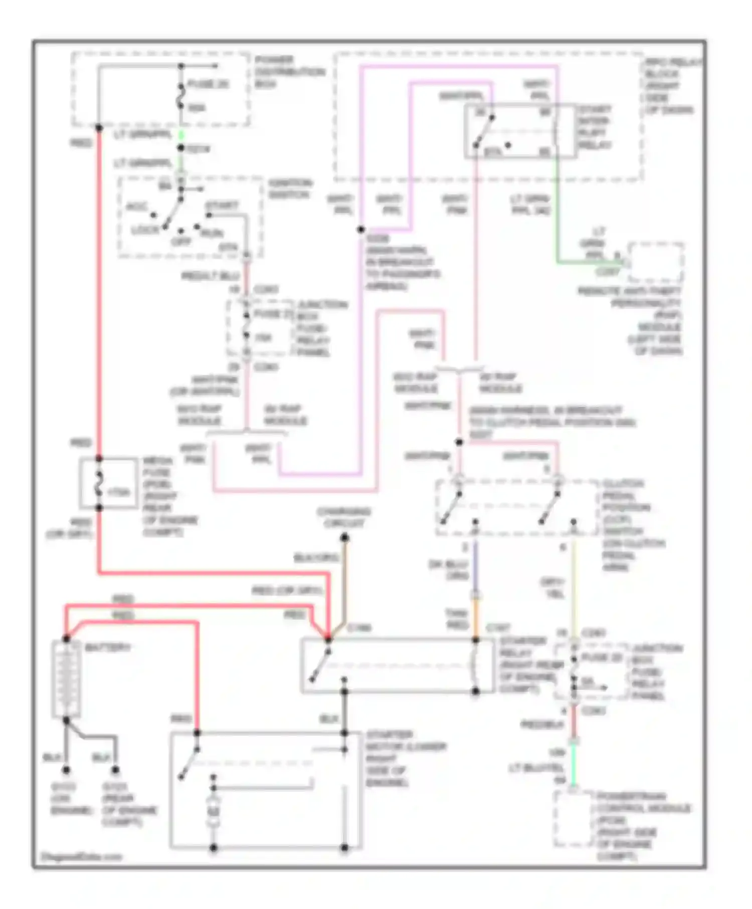 Pickup F150 Ford  (1996-2012): Starting circuit, m/t