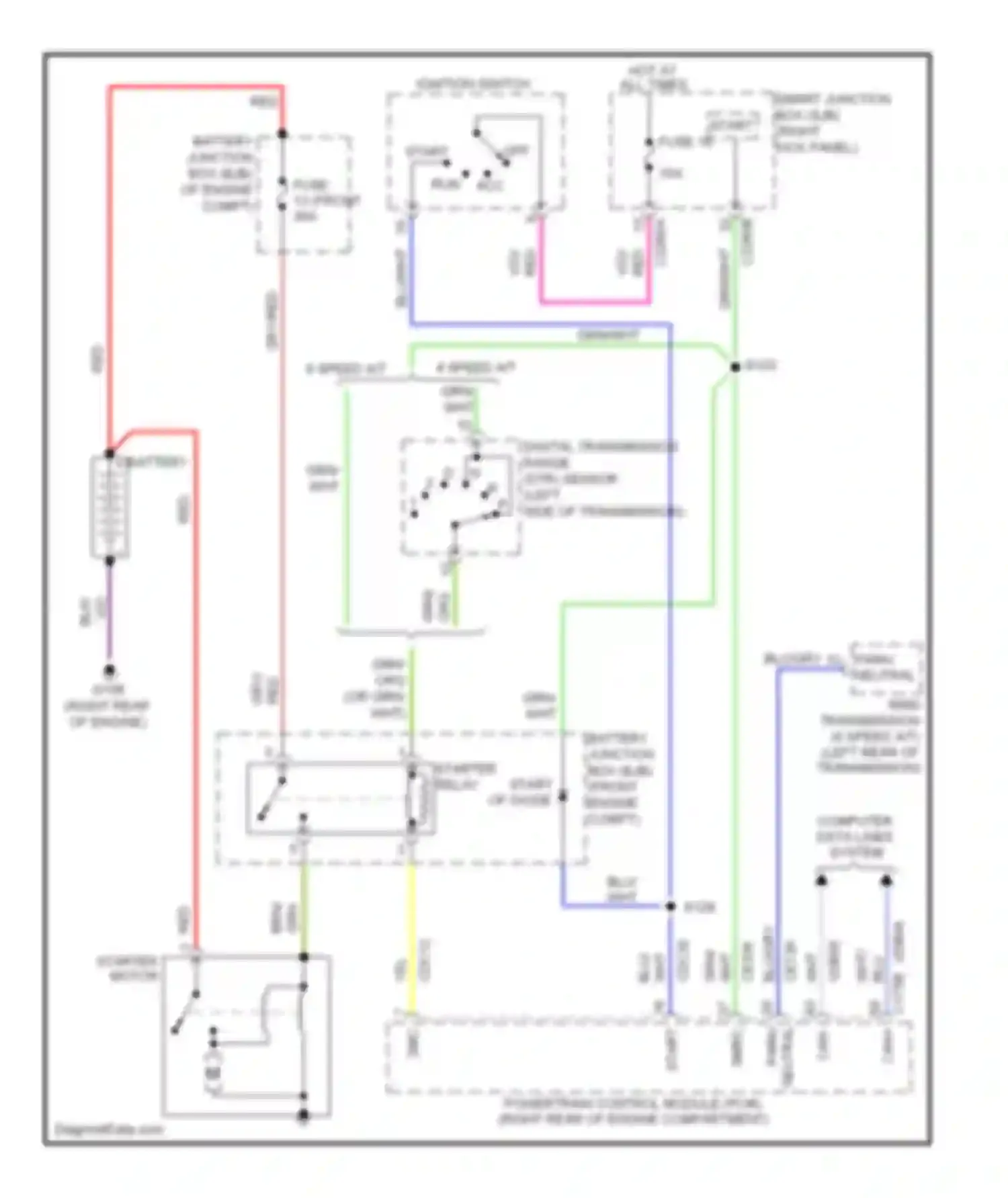 Pickup F150 Ford  (1996-2012): Starting circuit