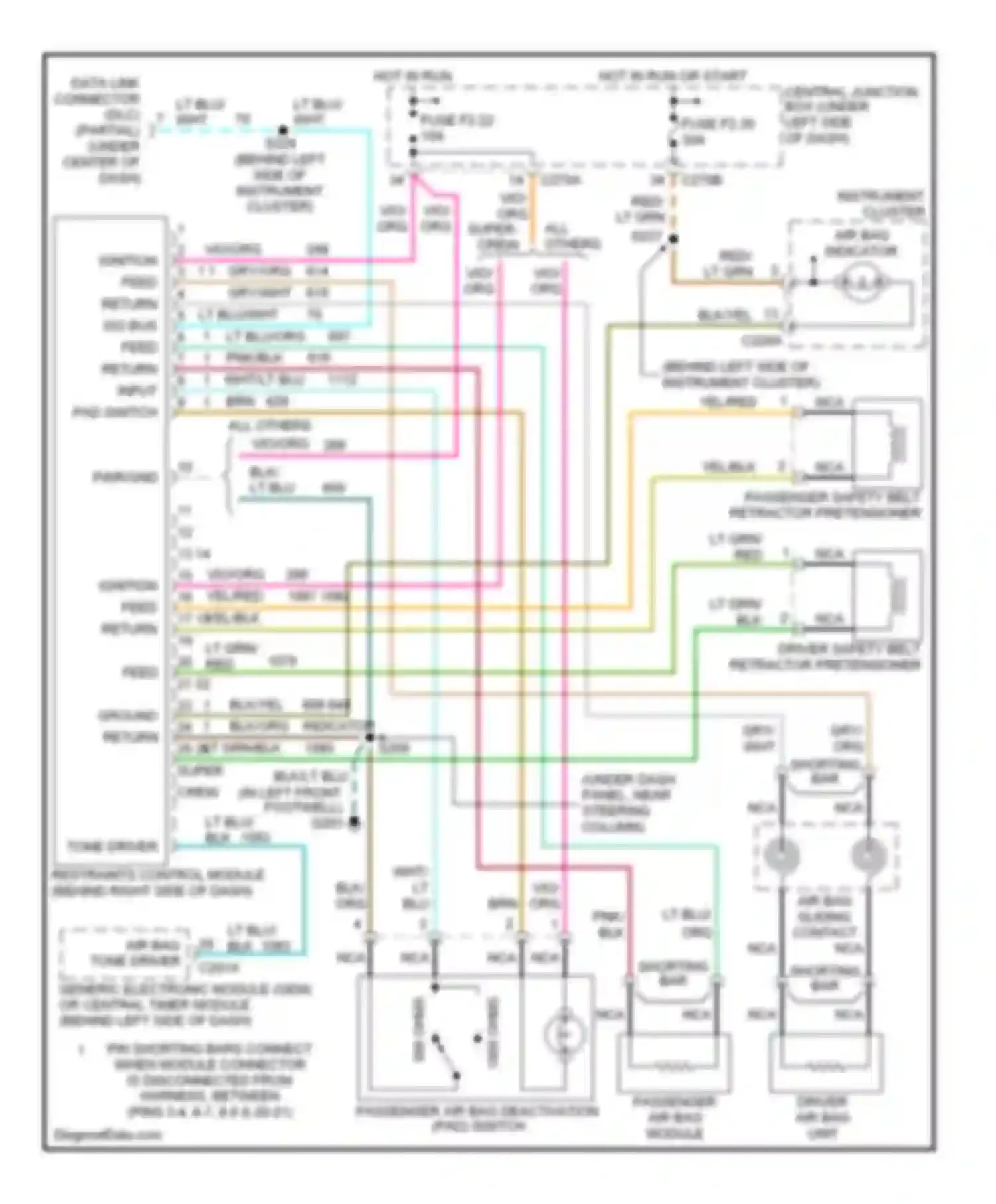 Pickup F150 Ford  (1996-2012): Supplemental restraint circuit