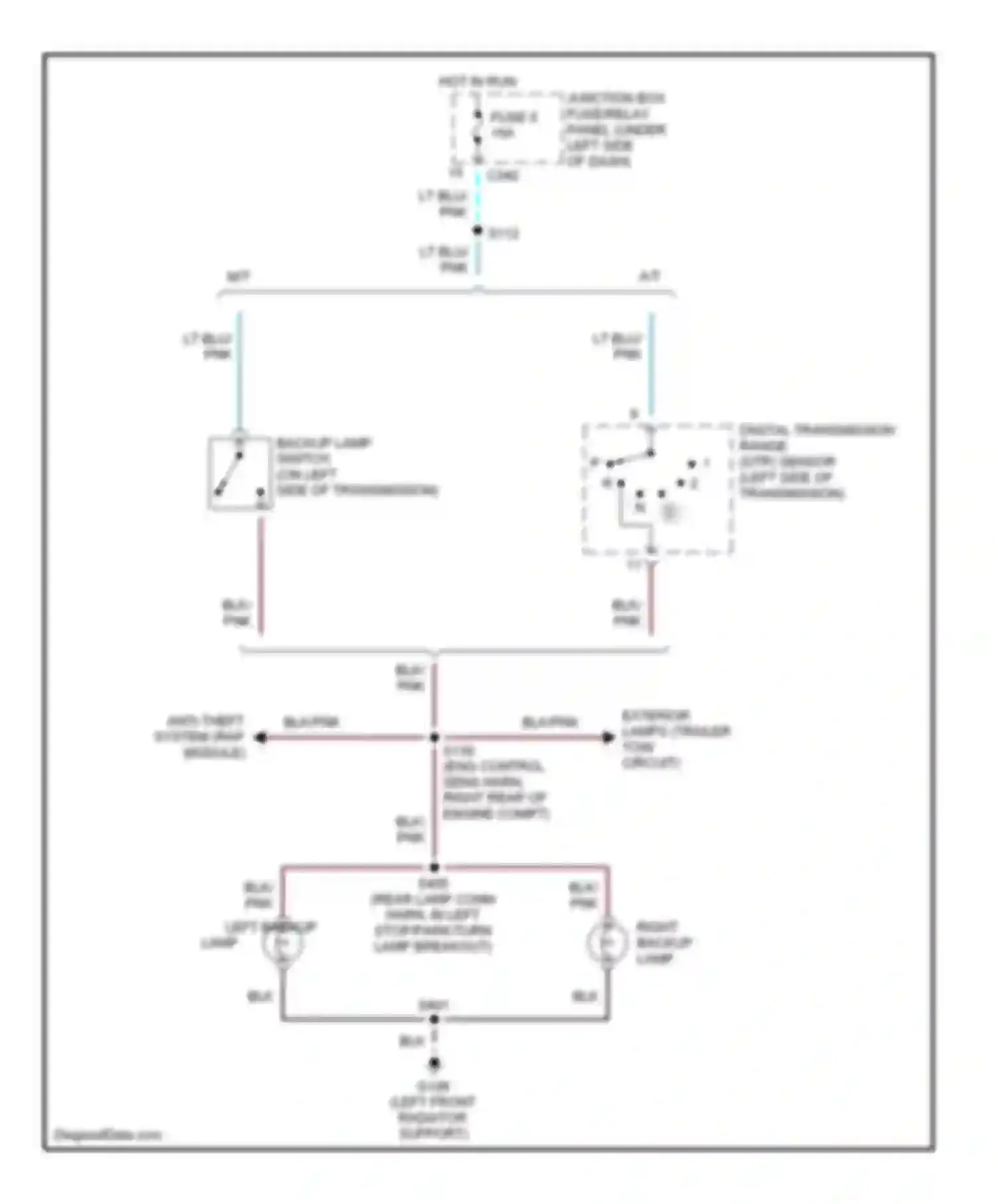 Pickup F250 Ford  (1996-1999): Backup lamps circuit