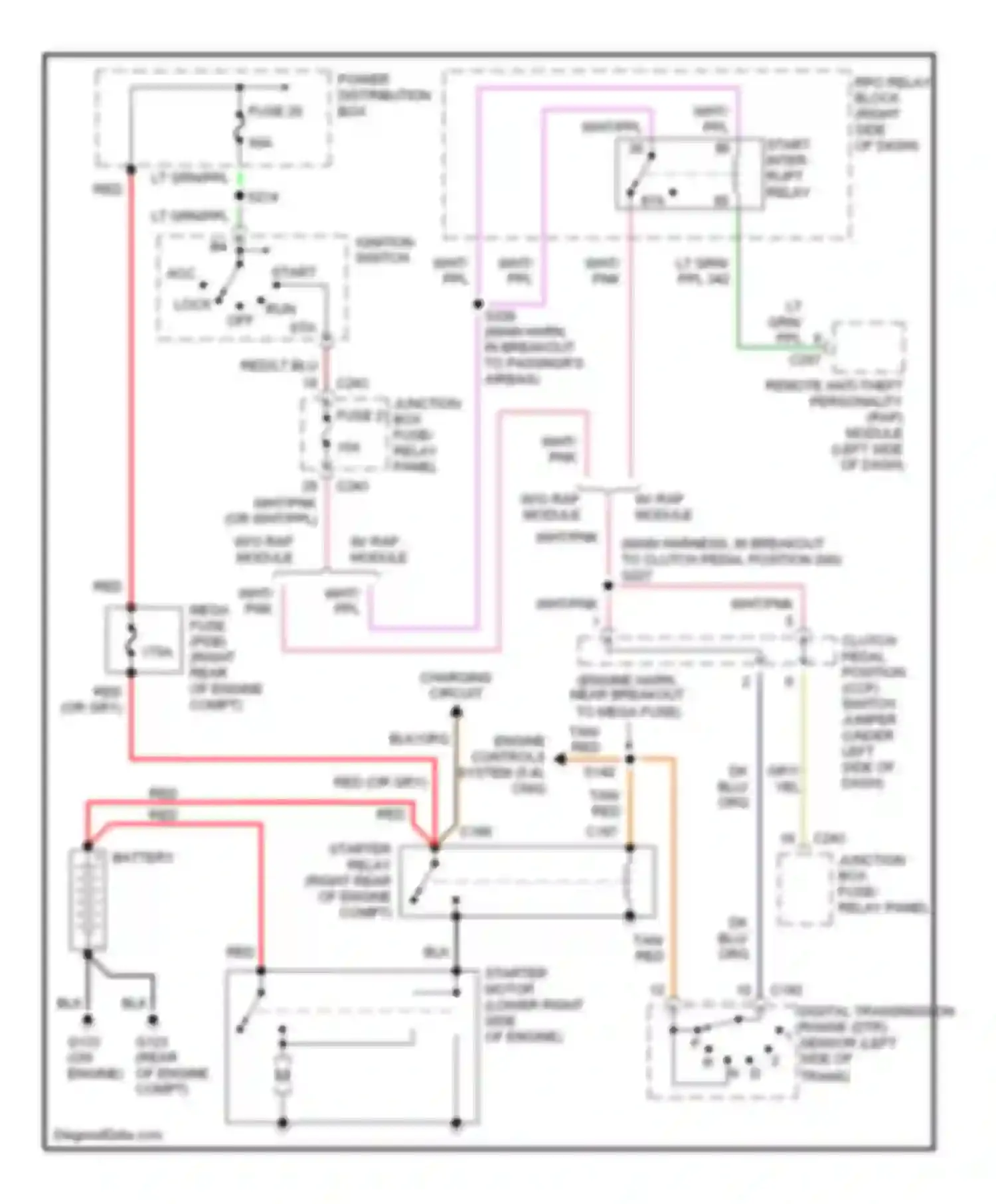 Pickup F250 Ford  (1996-1999): Starting circuit, a/t