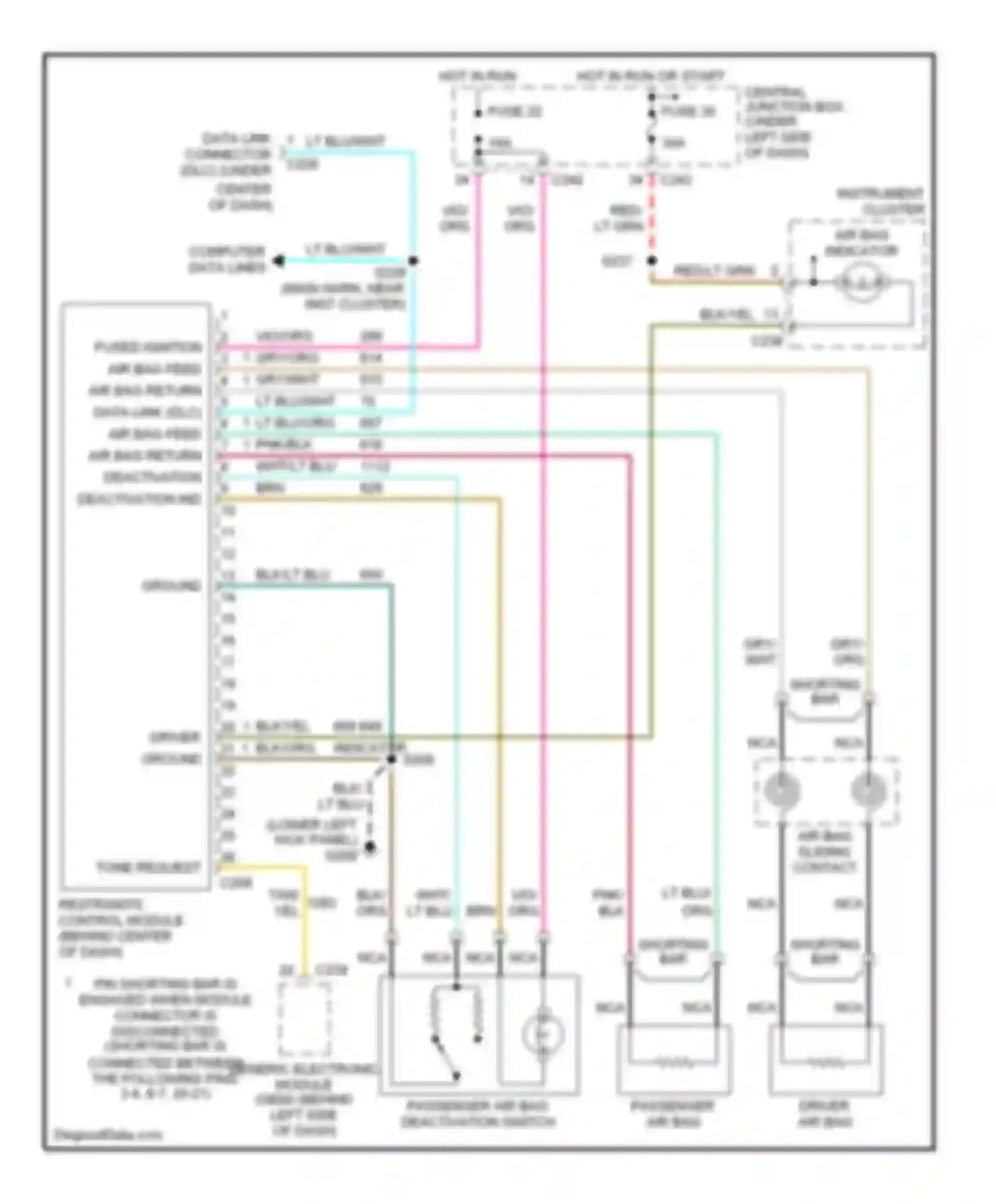 Pickup F250 Ford  (1996-1999): Supplemental restraint circuit