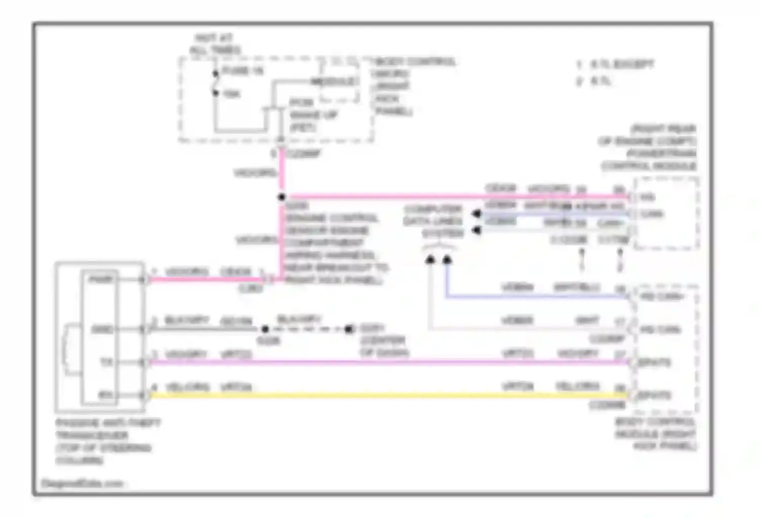 Pickup F350 Super Duty Ford  (1999-2012): Passive anti-theft circuit