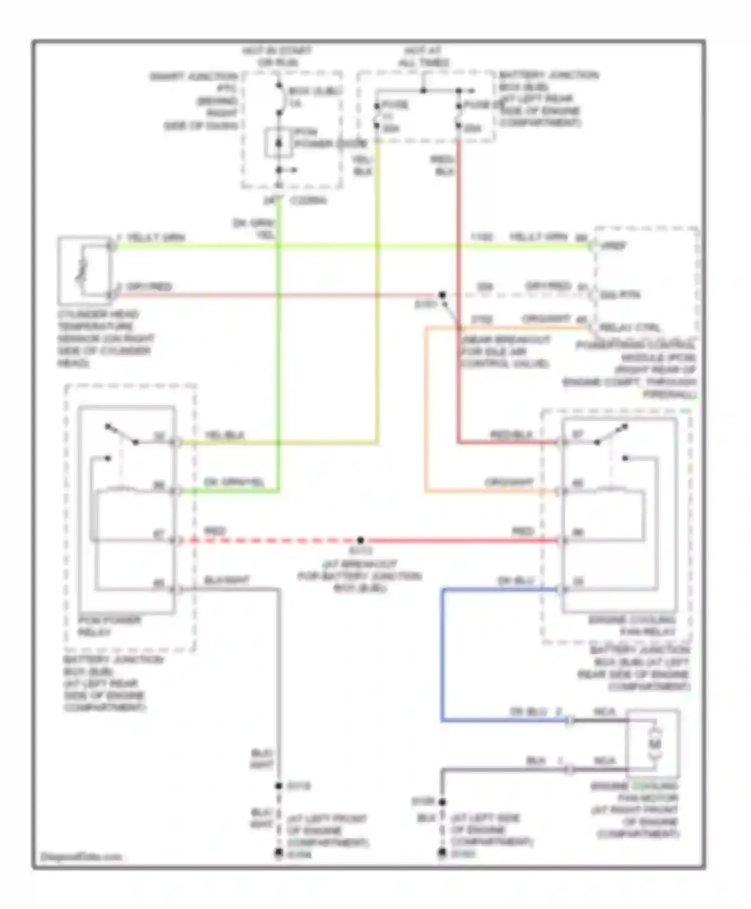 Ranger Ford I (1998-2006): 2.3l, cooling fan circuit