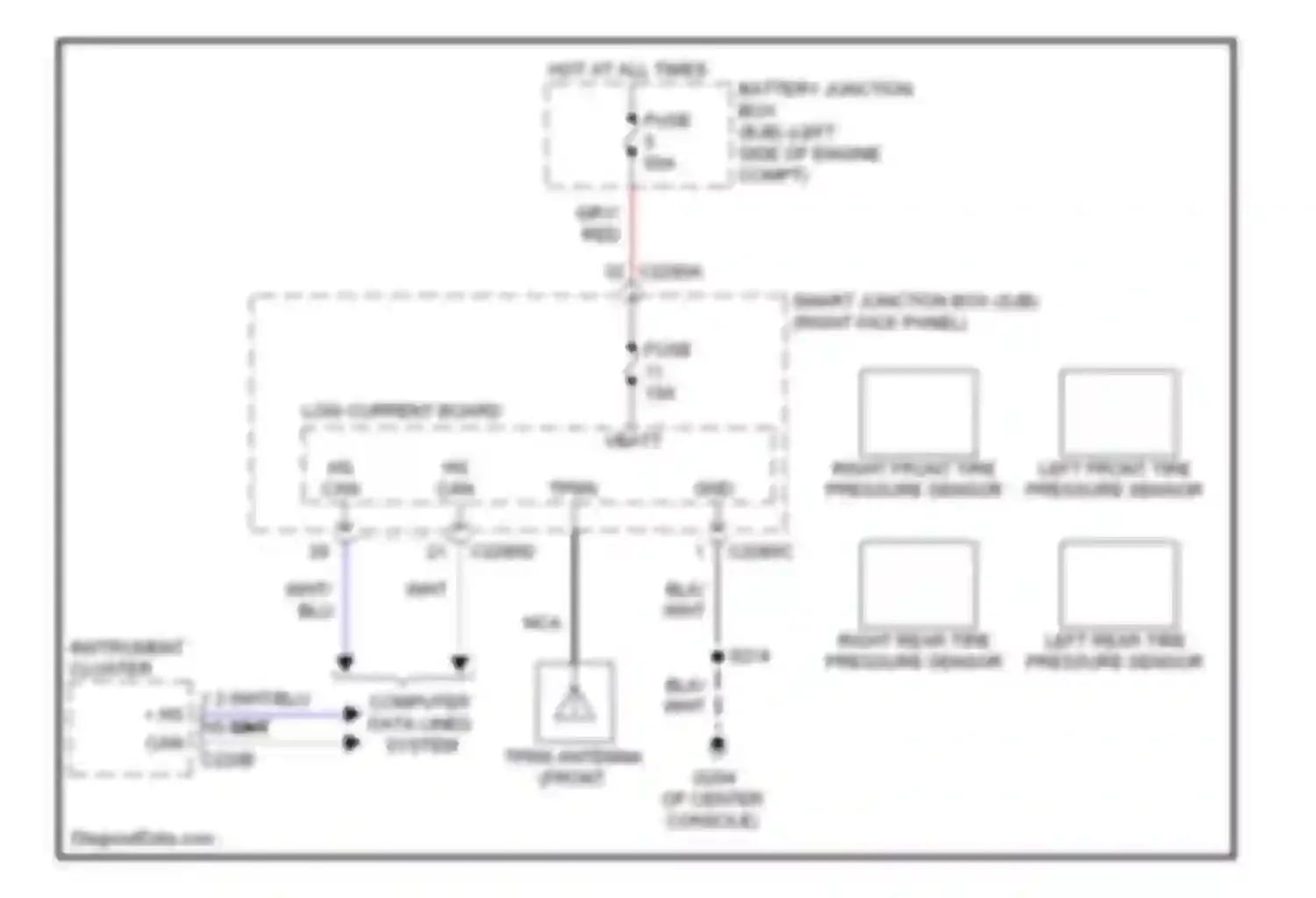 Ranger Ford II facelift (2009-2011): Tire pressure monitoring circuit