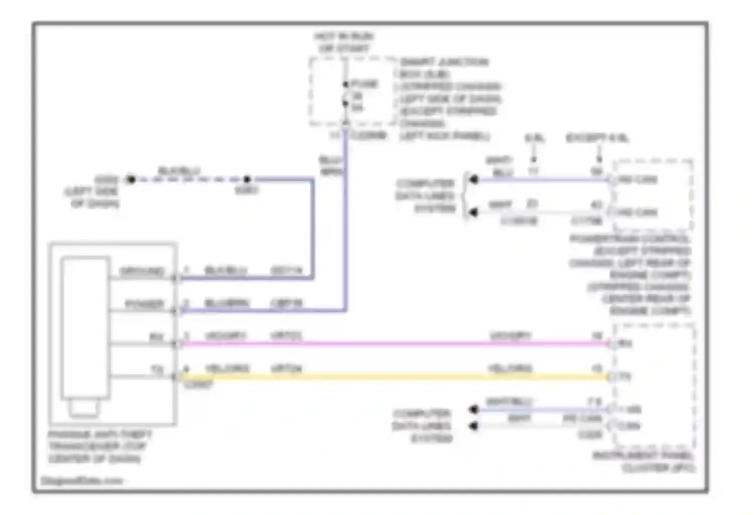 RV Cutaway E350 Super Duty Ford  (1999-2011): Passive anti-theft circuit