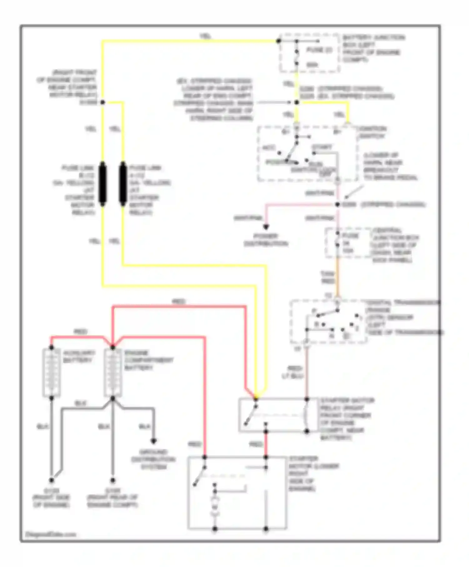 RV Cutaway E350 Super Duty Ford  (1999-2011): 7.3l diesel, starting circuit