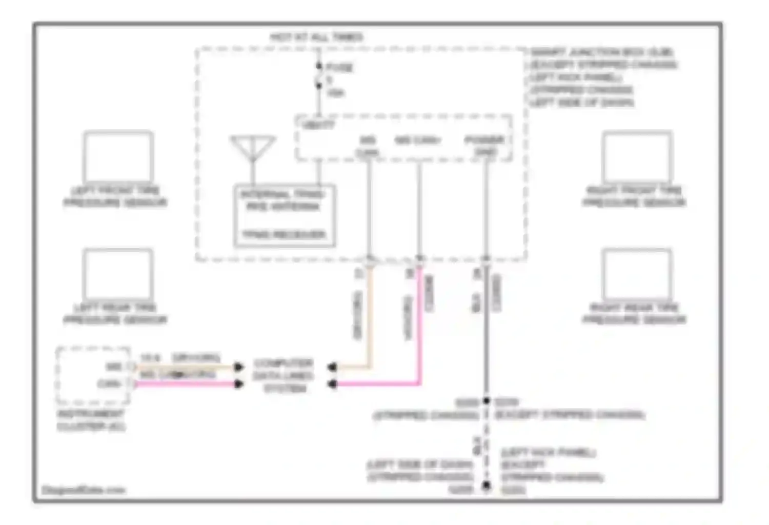 RV Cutaway E350 Super Duty Ford  (1999-2011): Tire pressure monitoring circuit