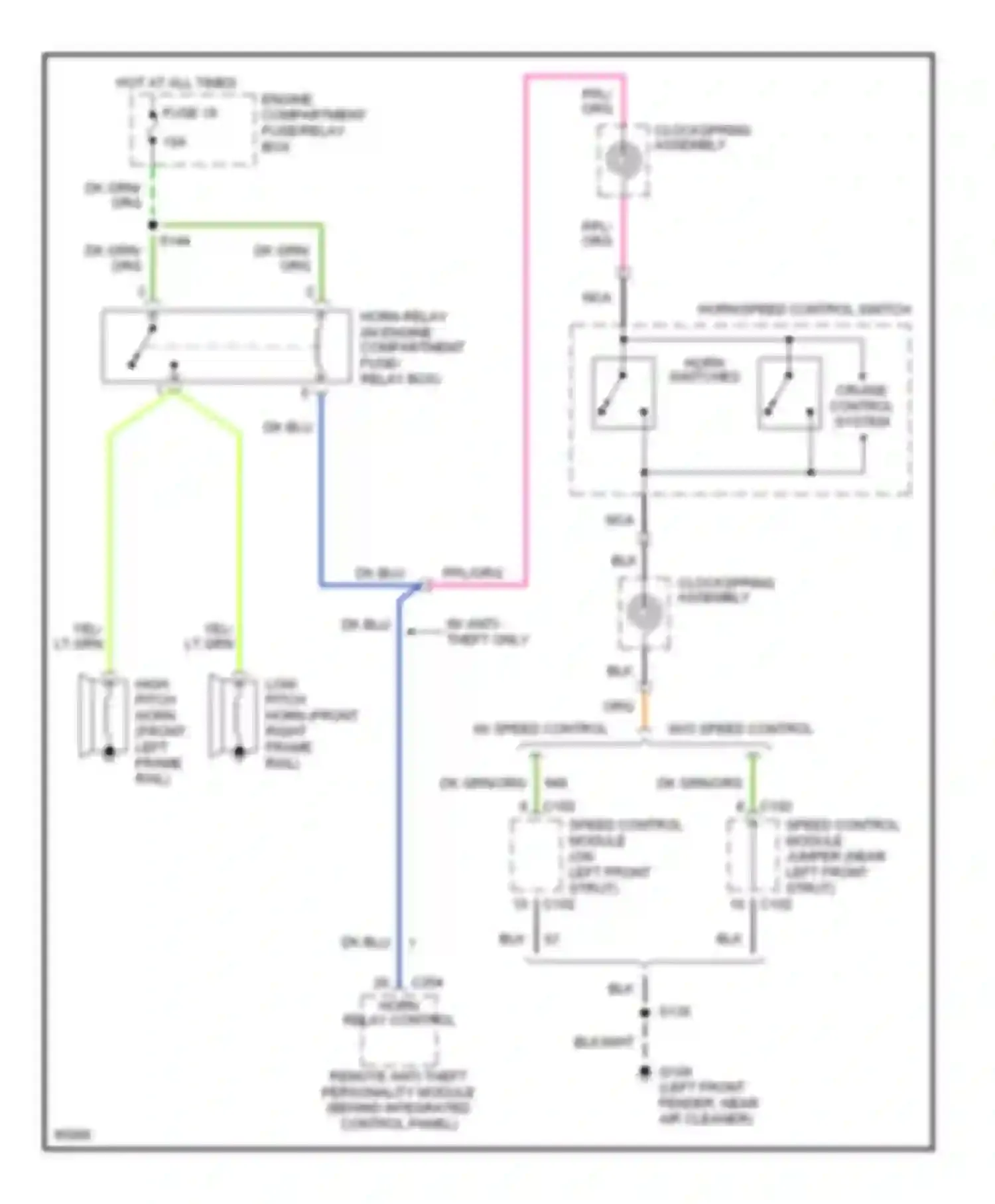 Taurus Ford III (1995-1999): Horn circuit