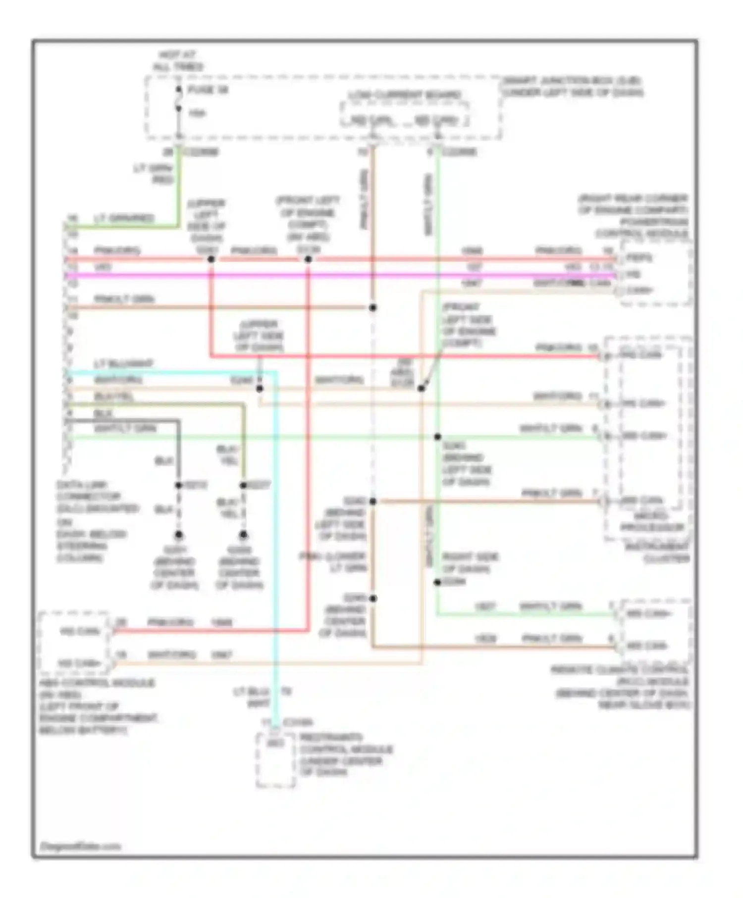 Taurus Ford IV facelift (2004-2006): Computer data lines circuit