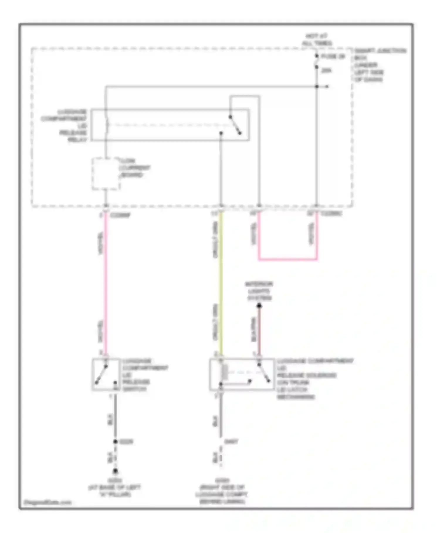 Taurus Ford IV facelift (2004-2006): Trunk release circuit