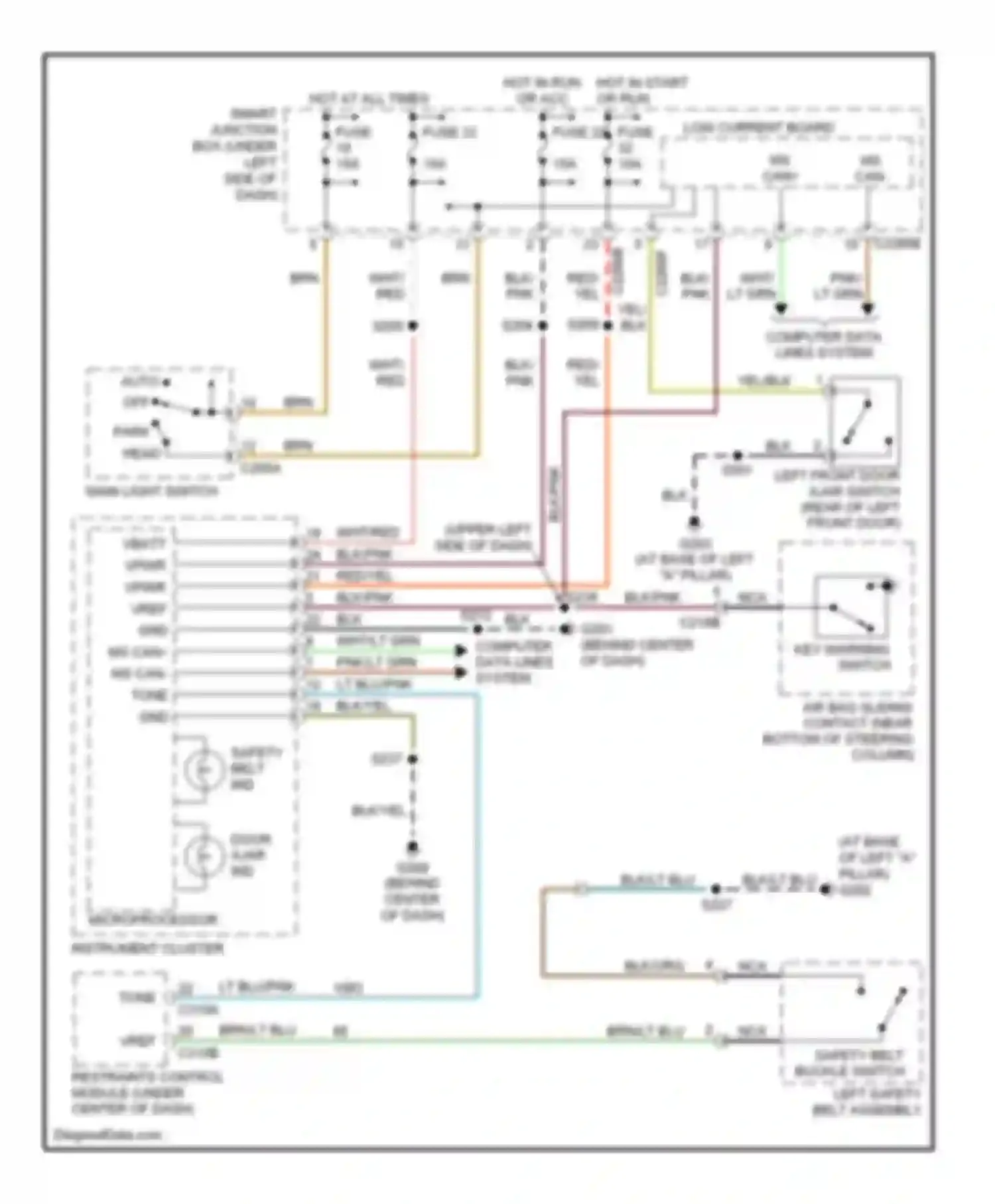 Taurus Ford IV facelift (2004-2006): Warning systems circuit