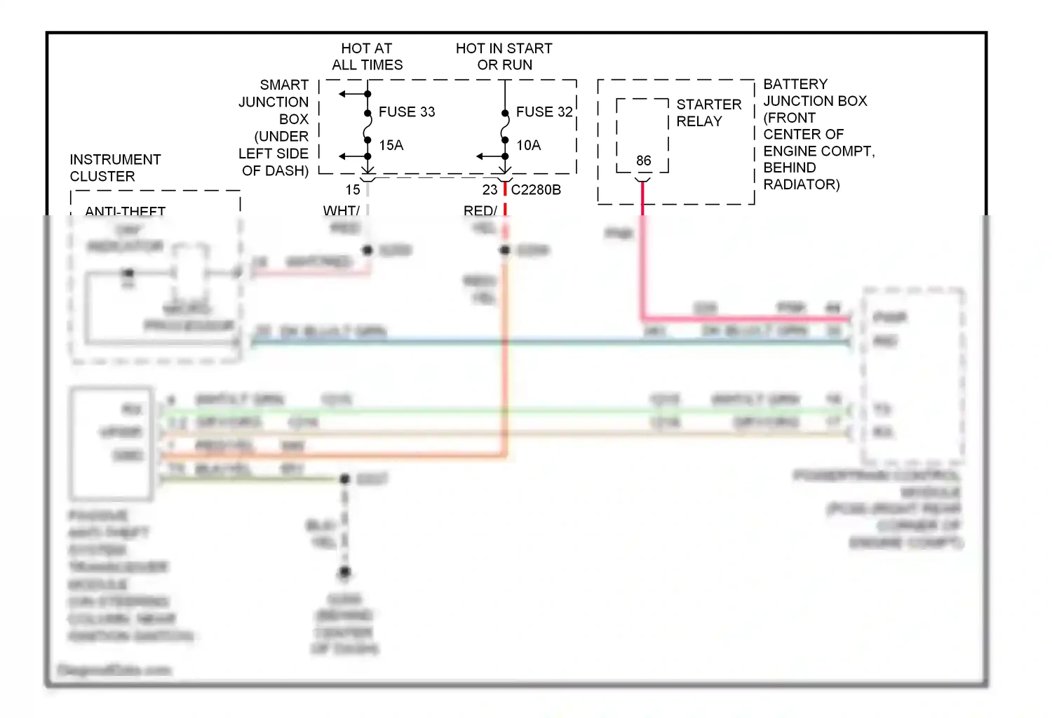 Ford Taurus IV facelift (2004-2006) starter relay wiring diagram  (1 of 5)