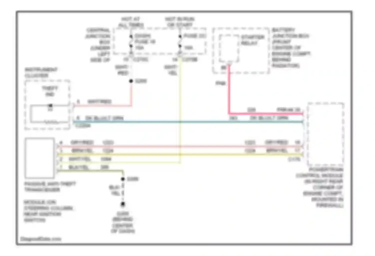 Taurus Ford IV (1999-2004): Passive anti-theft circuit