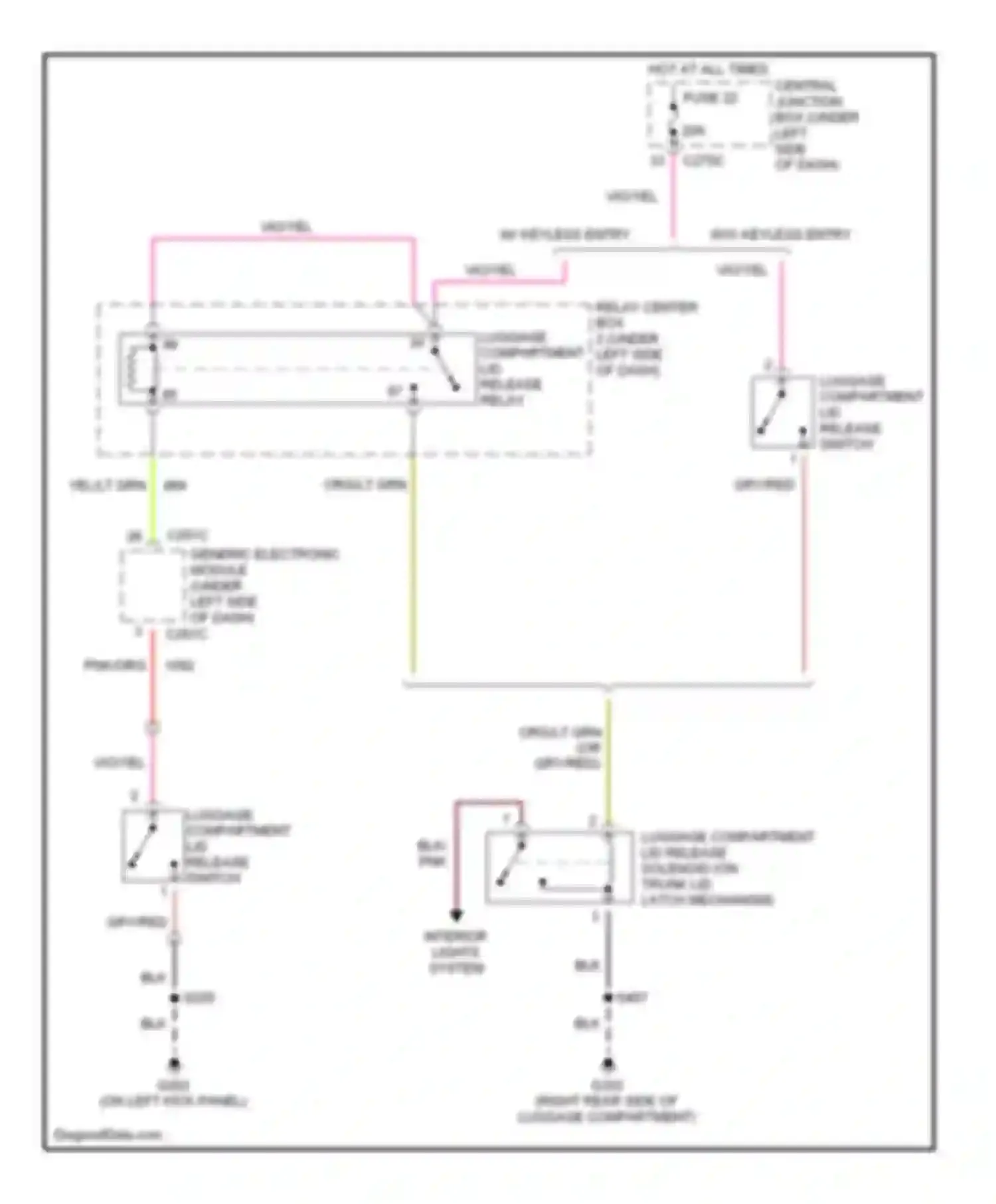 Taurus Ford IV (1999-2004): Trunk release circuit