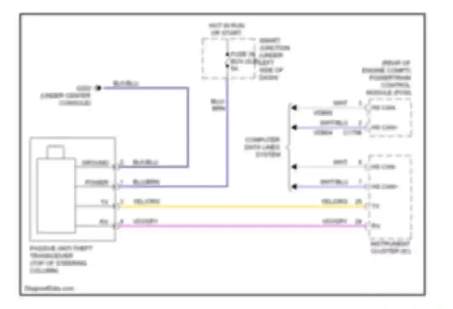 Wiring diagram computer data lines system for Ford Taurus V (2007-2009)