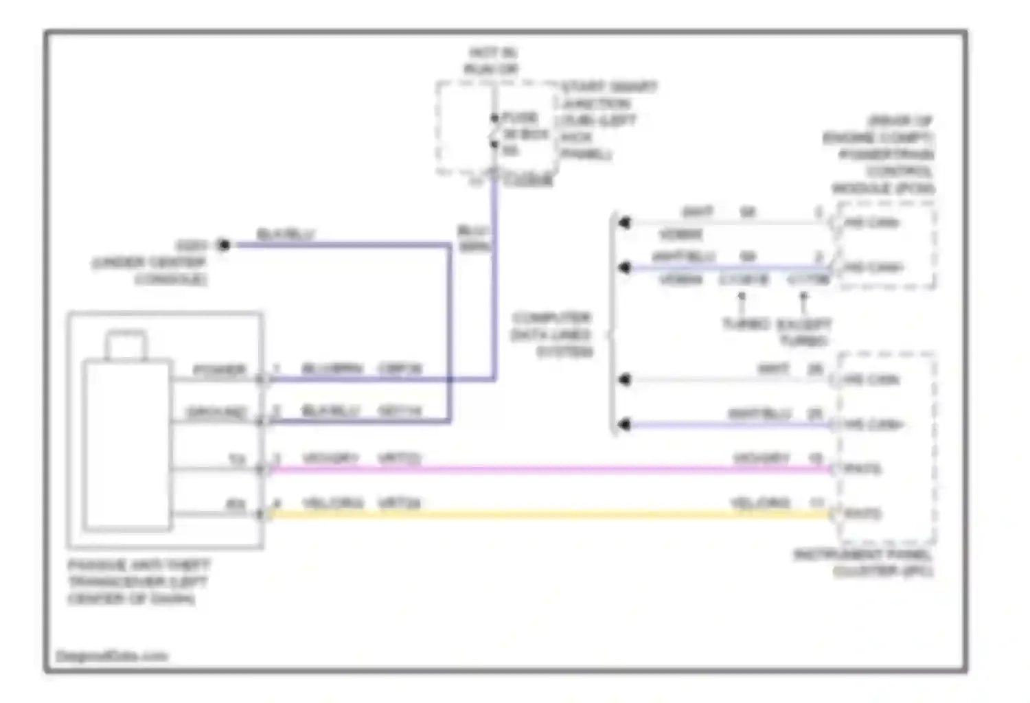 Taurus Ford VI (2009-2012): Passive anti-theft circuit, without intelligent access